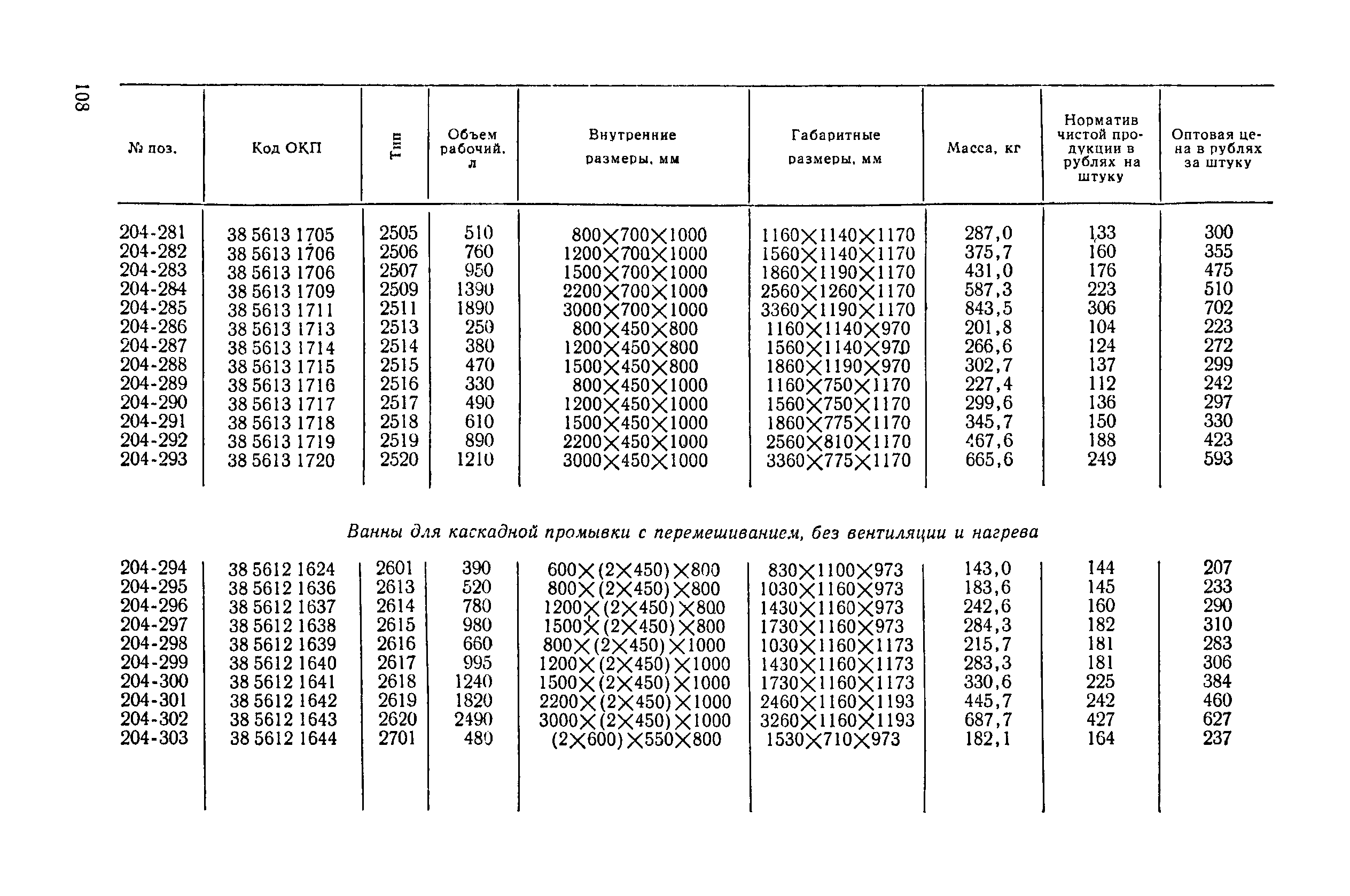 Прейскурант 18-04