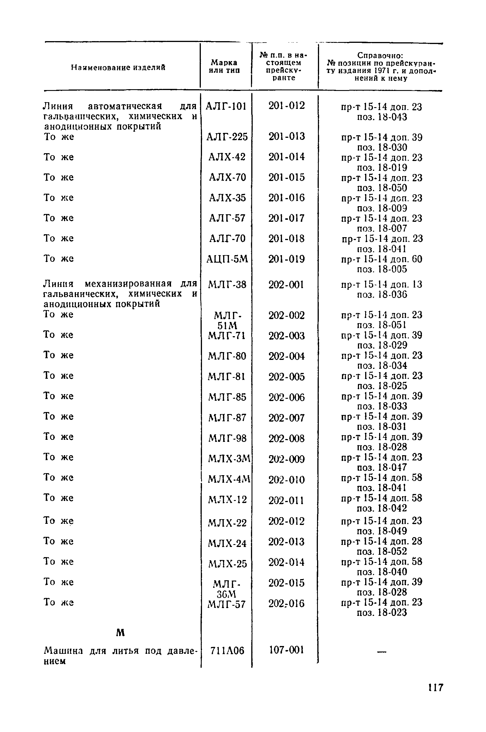 Прейскурант 18-04