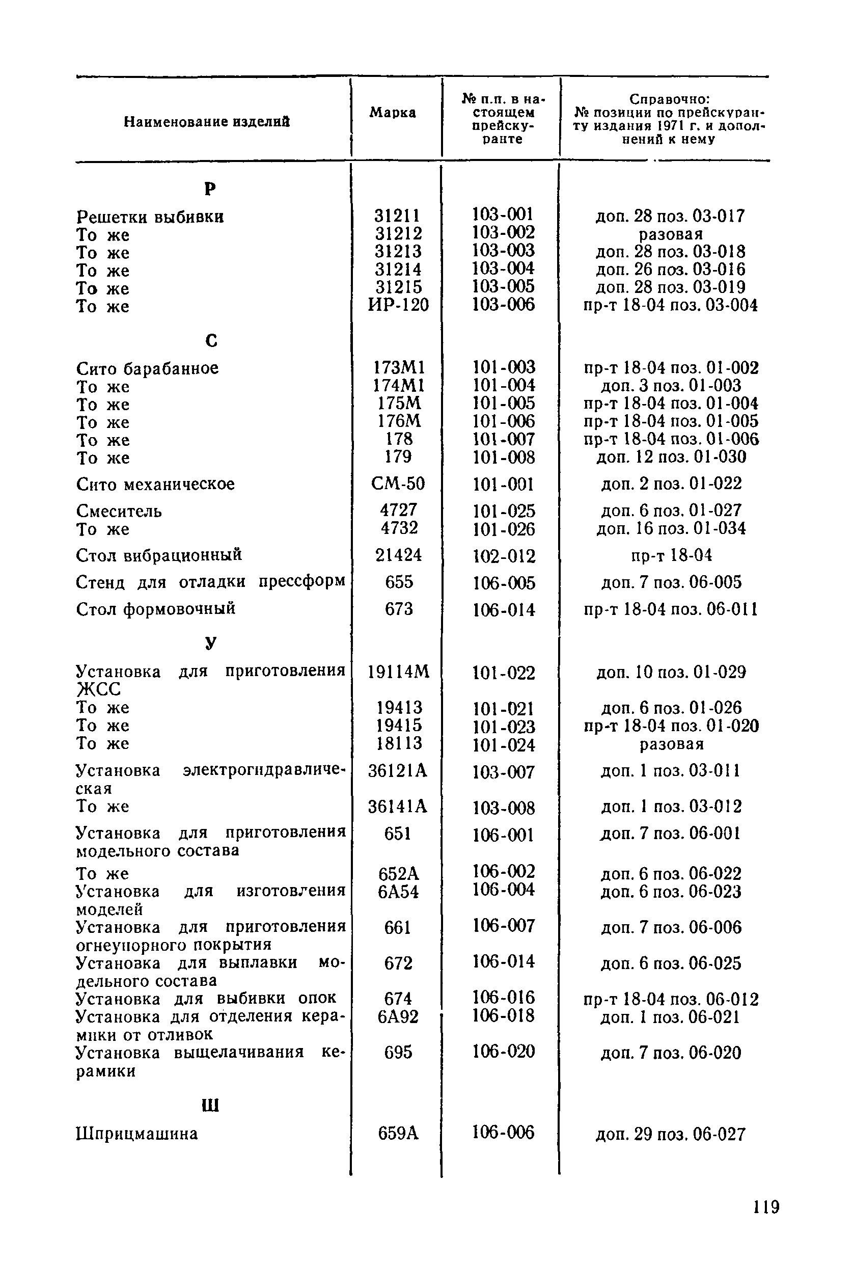 Прейскурант 18-04