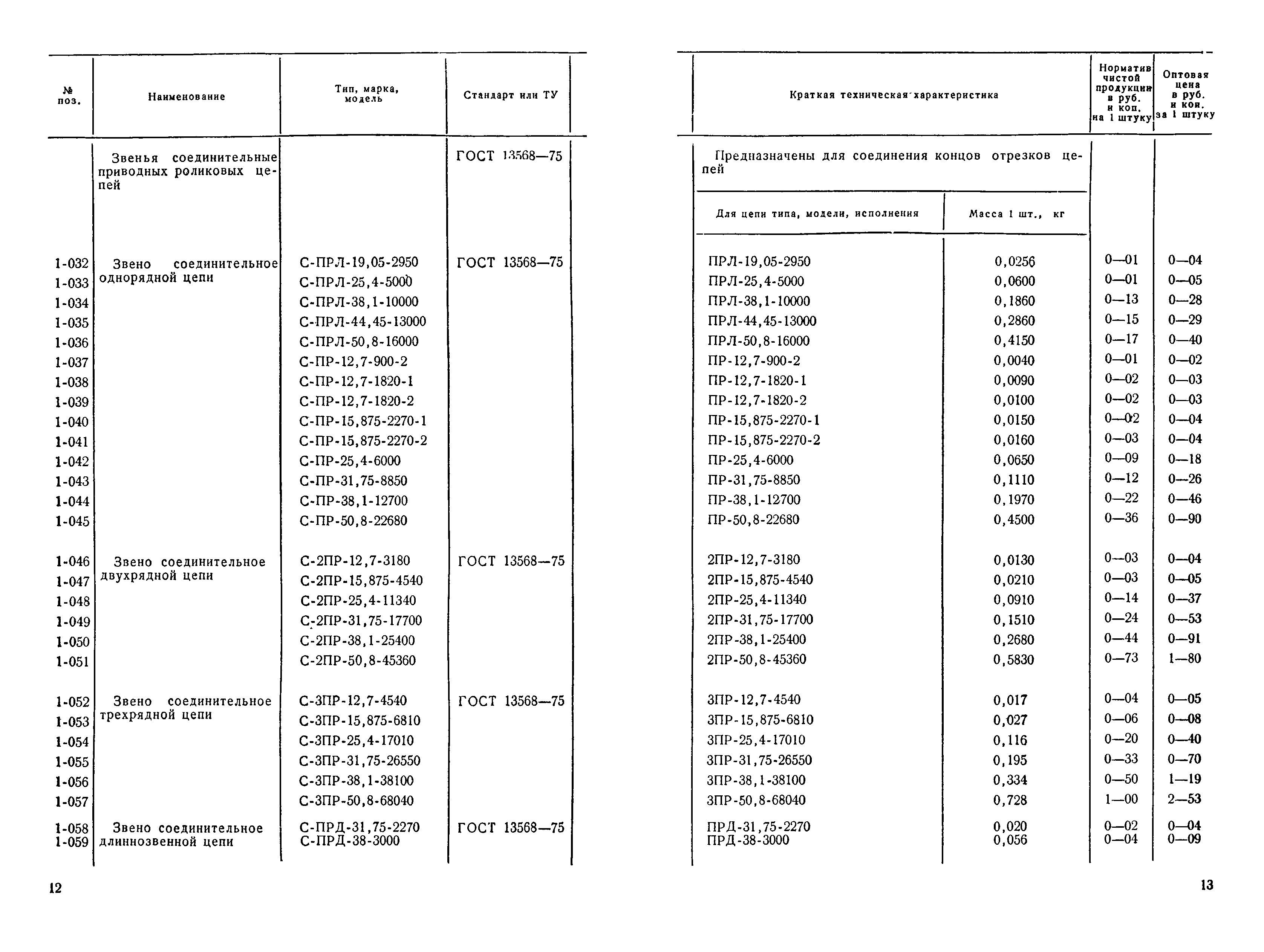 Прейскурант 19-15