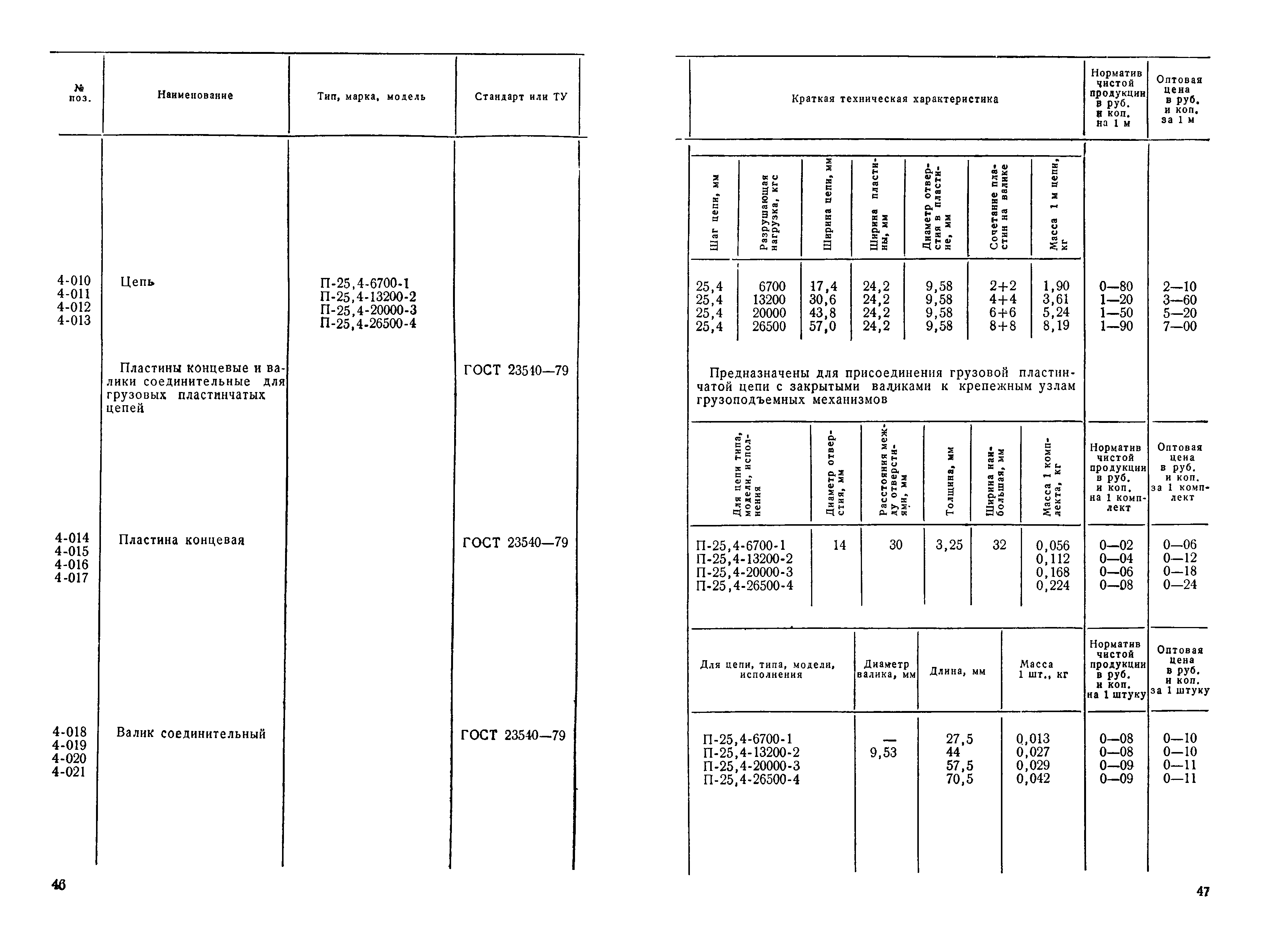 Прейскурант 19-15