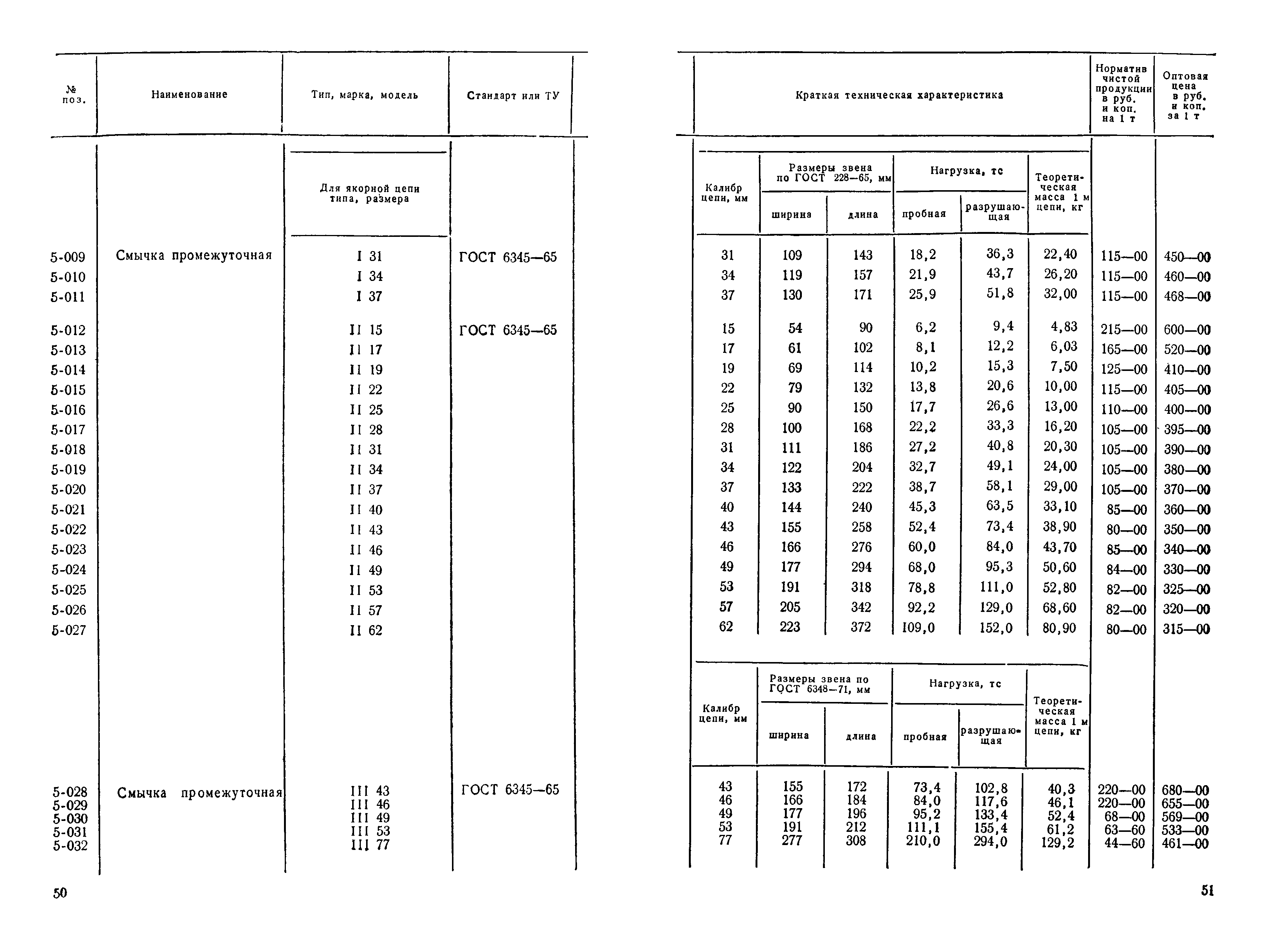 Прейскурант 19-15