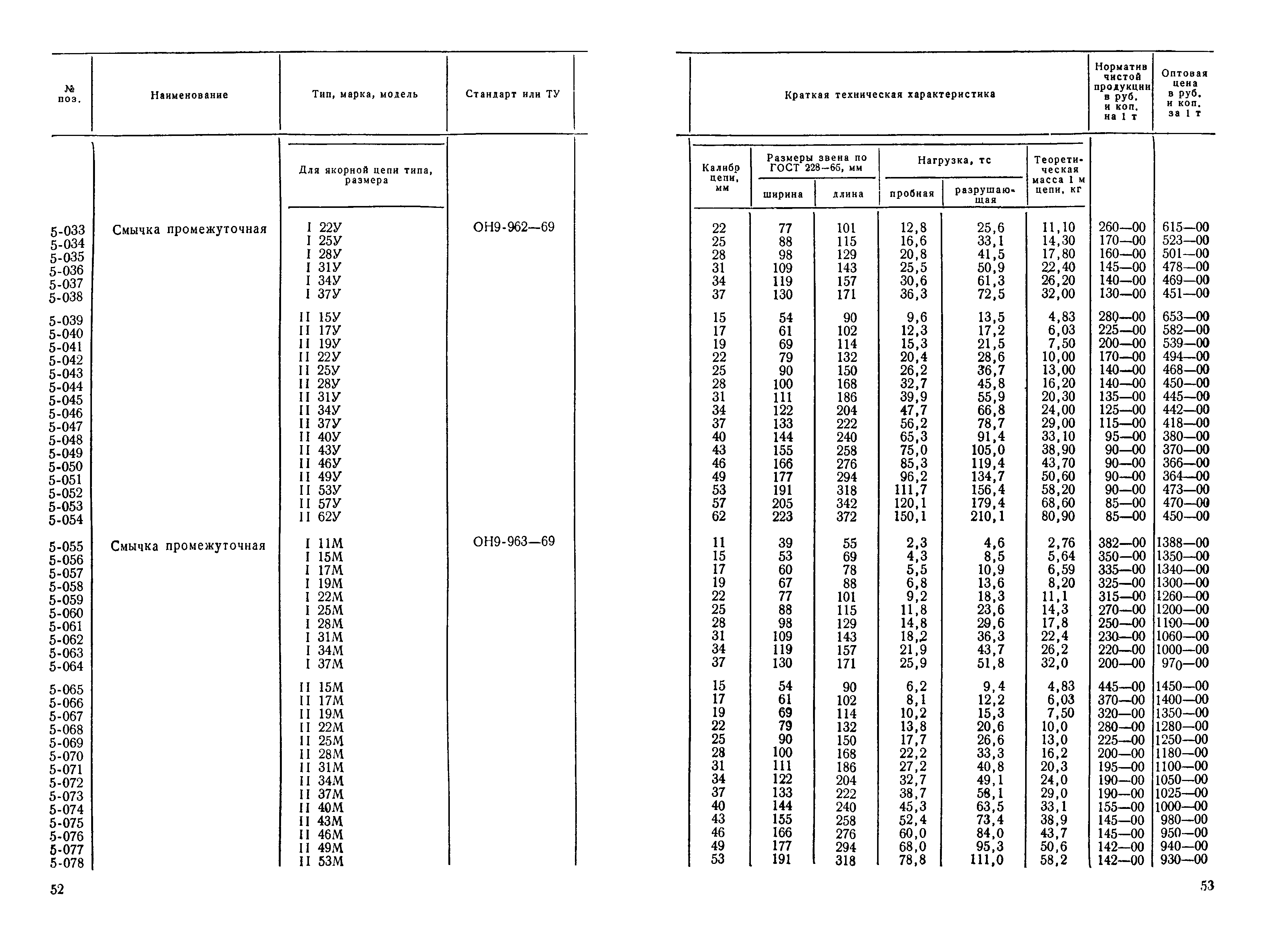 Прейскурант 19-15