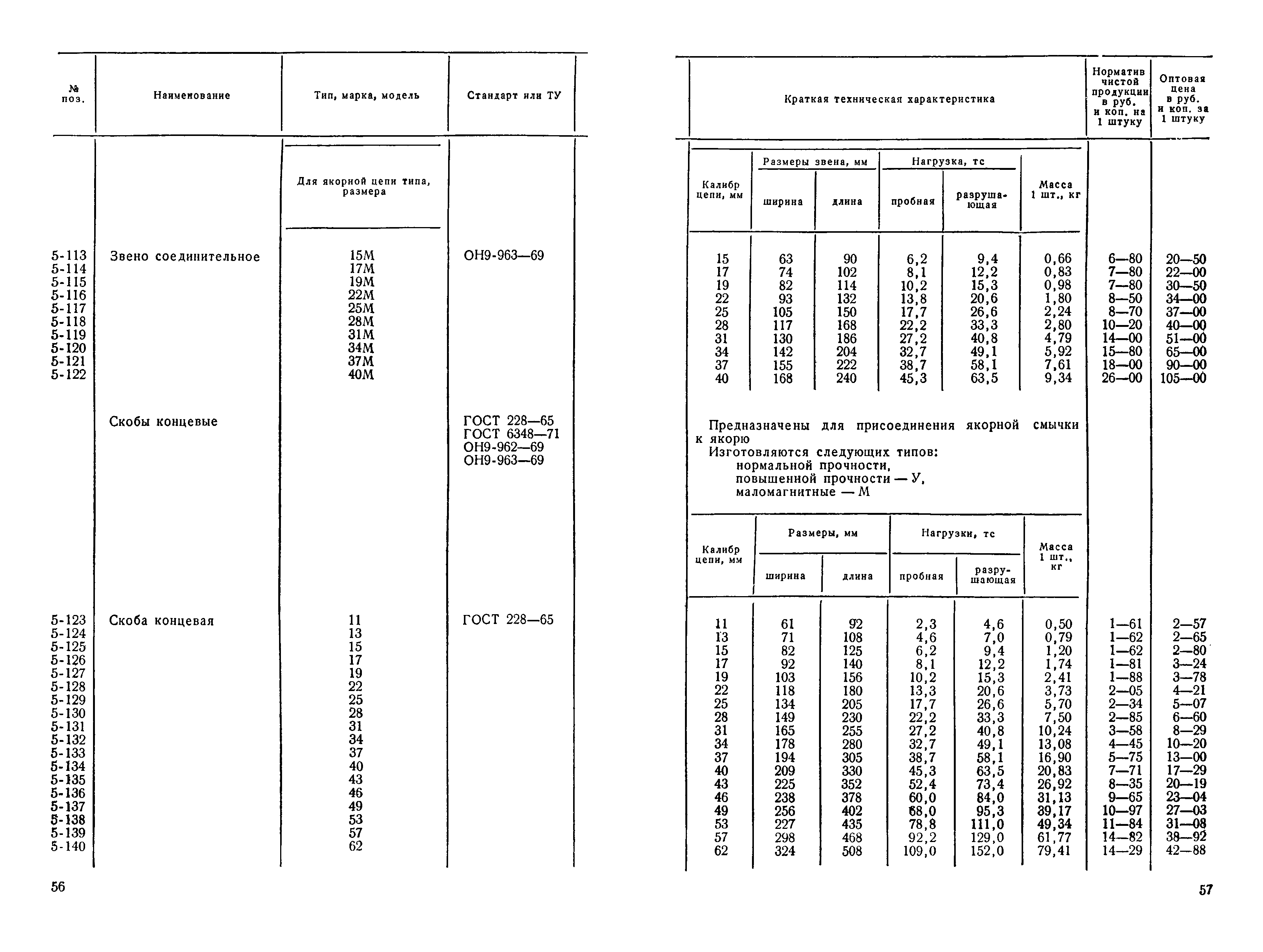 Прейскурант 19-15