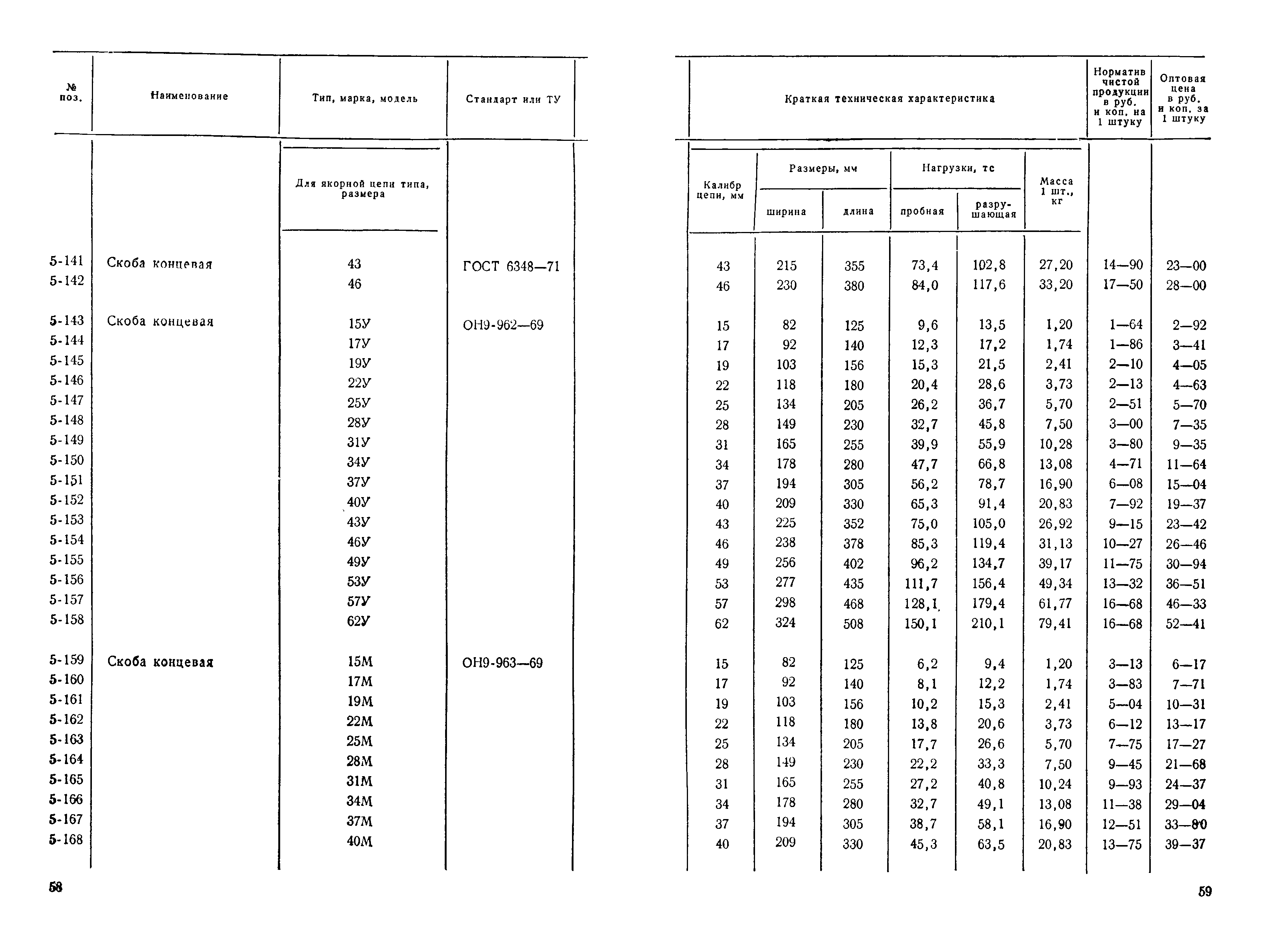 Прейскурант 19-15