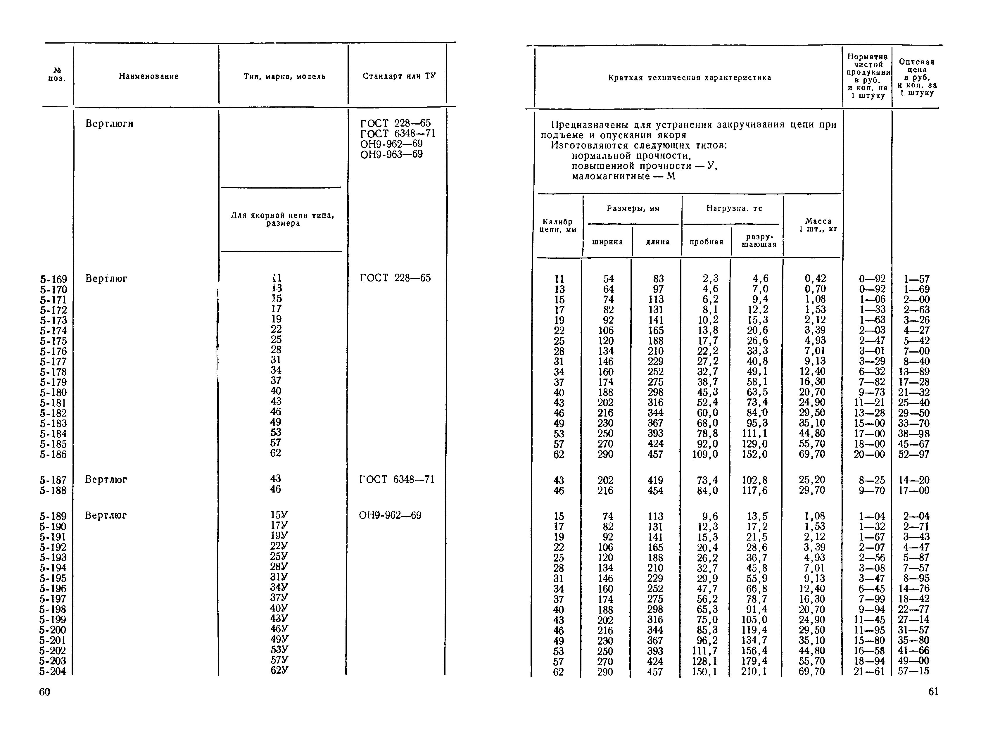 Прейскурант 19-15