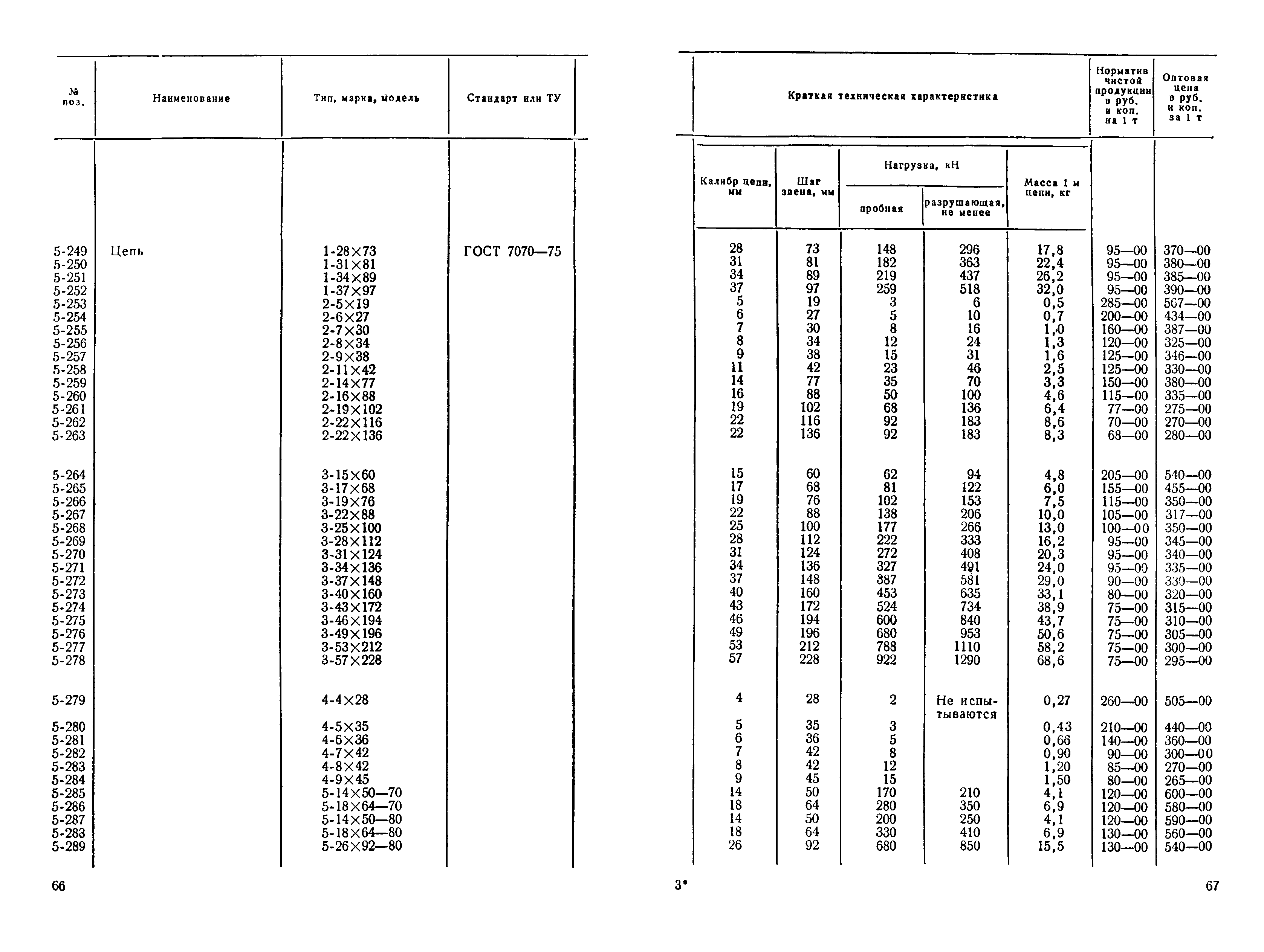 Прейскурант 19-15