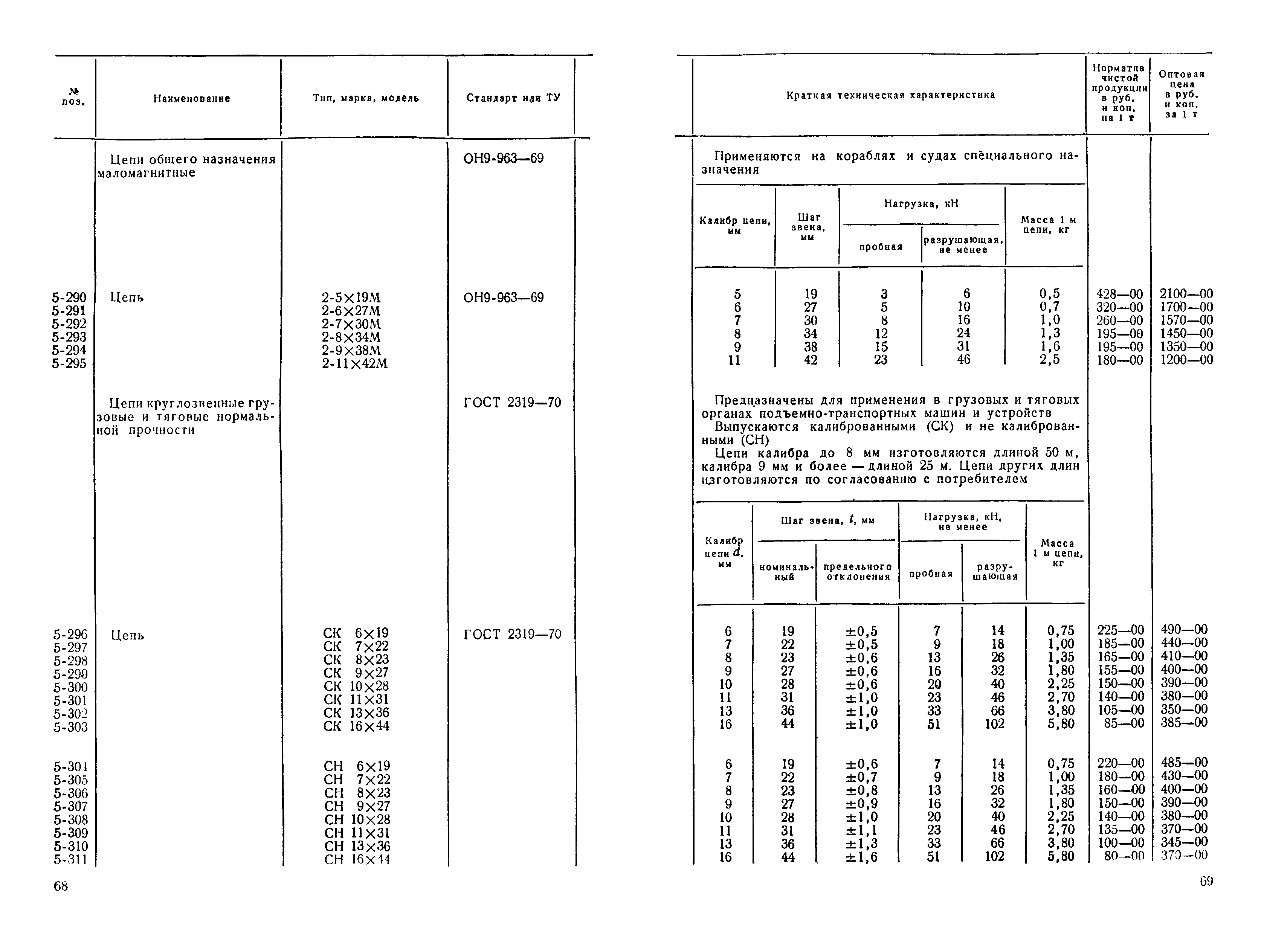 Прейскурант 19-15