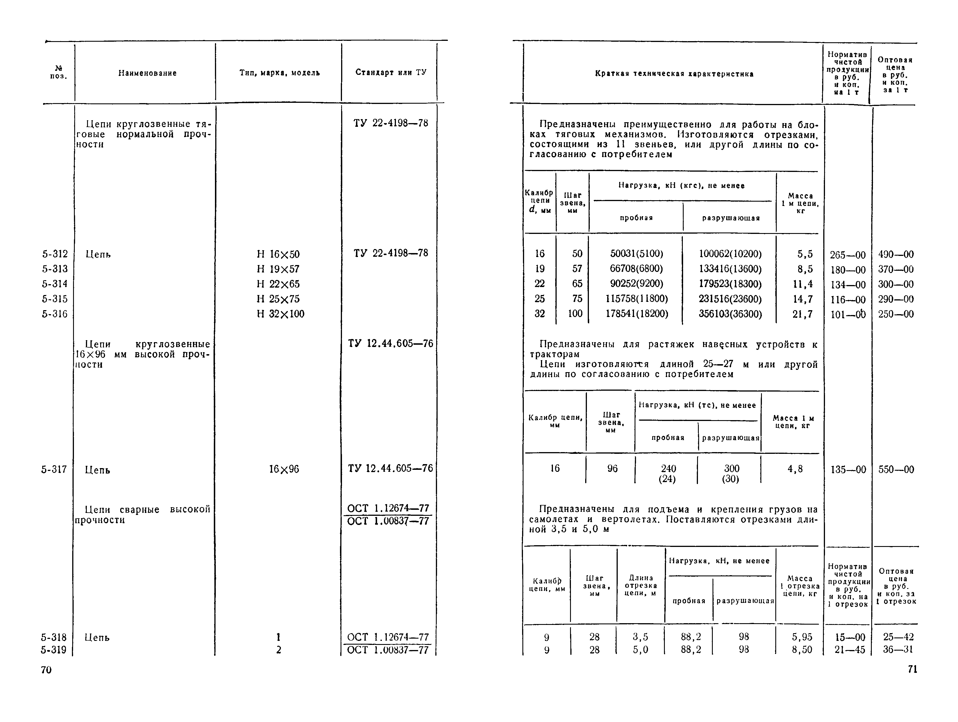 Прейскурант 19-15