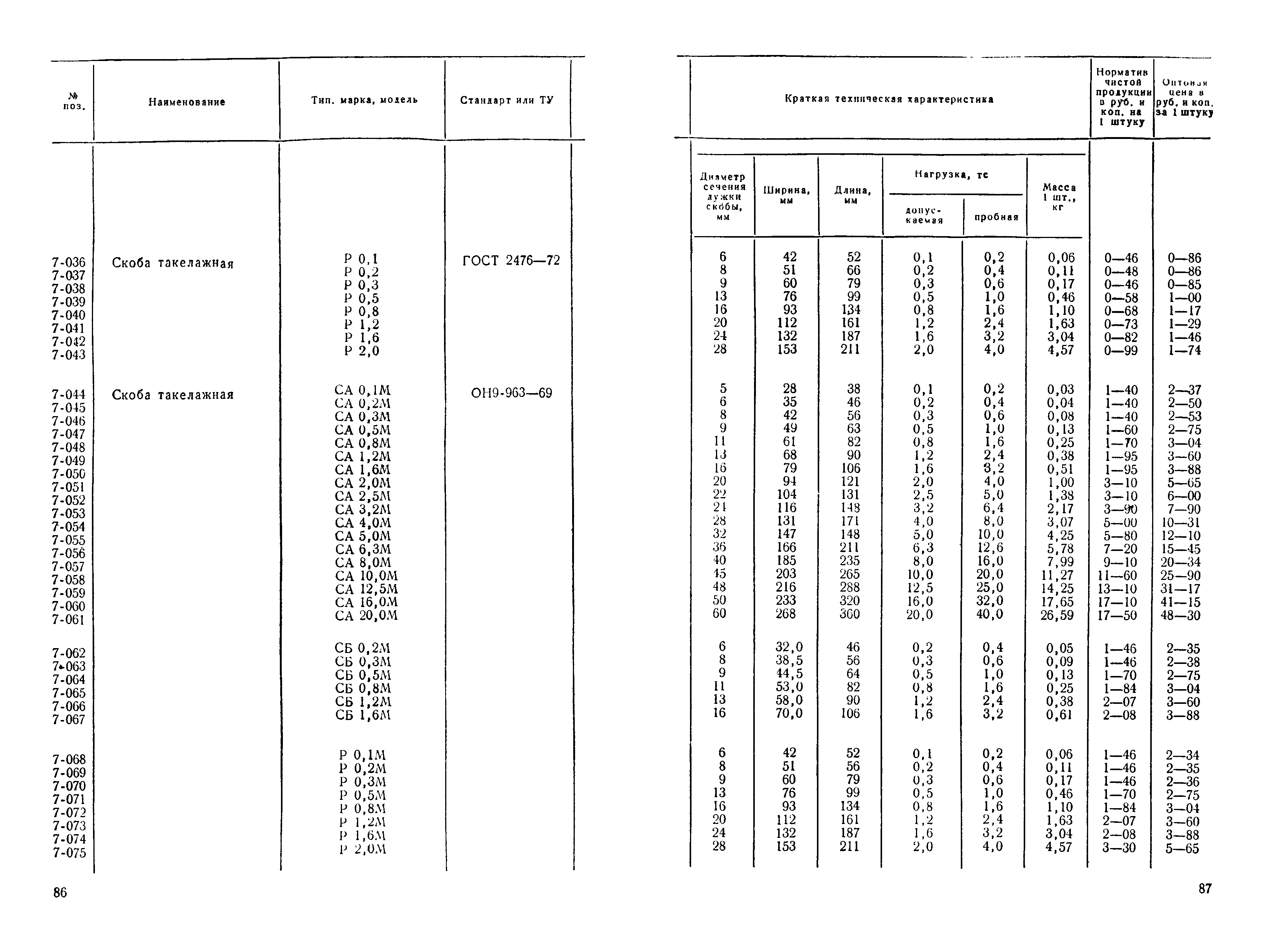 Прейскурант 19-15