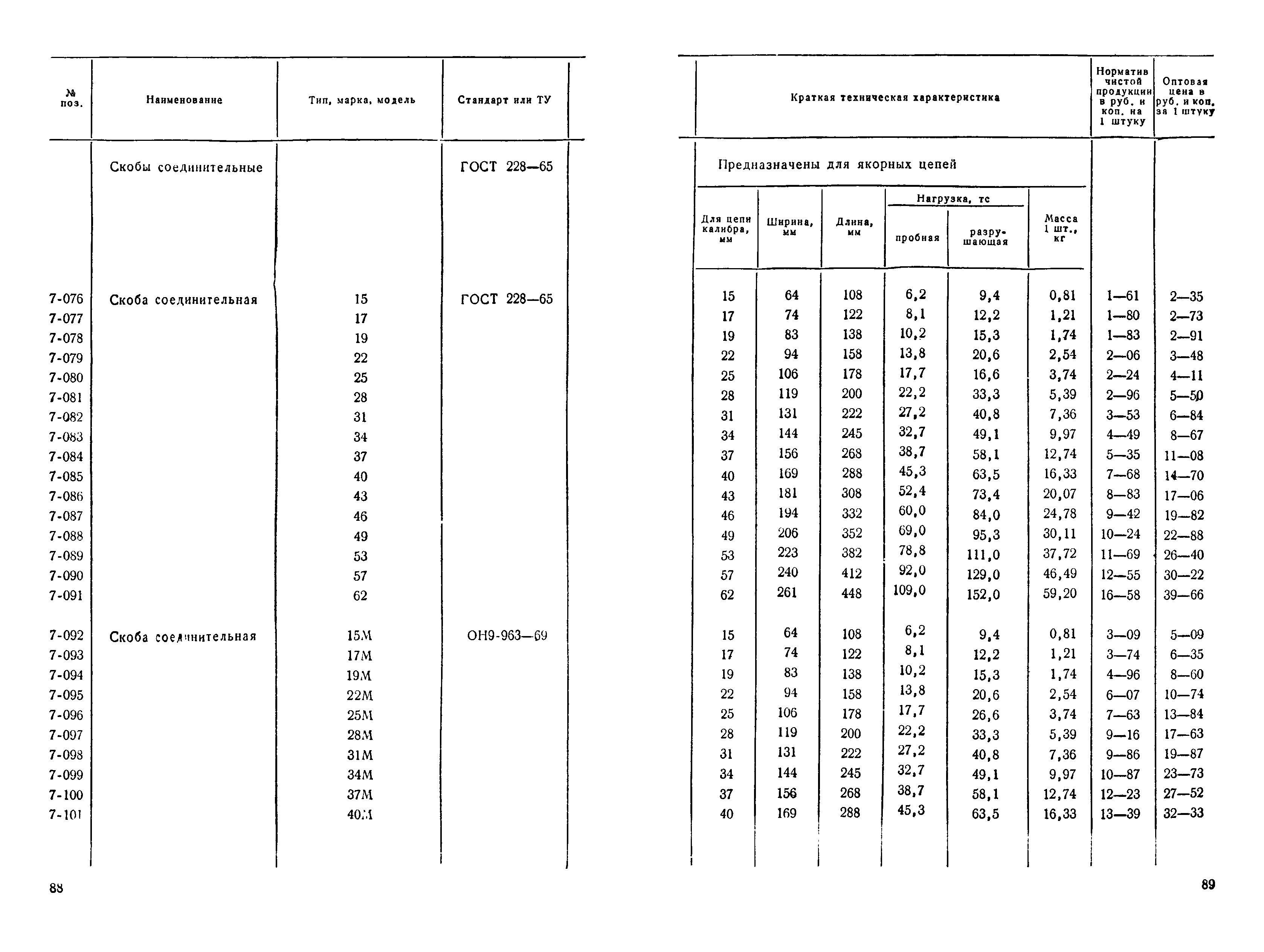 Прейскурант 19-15