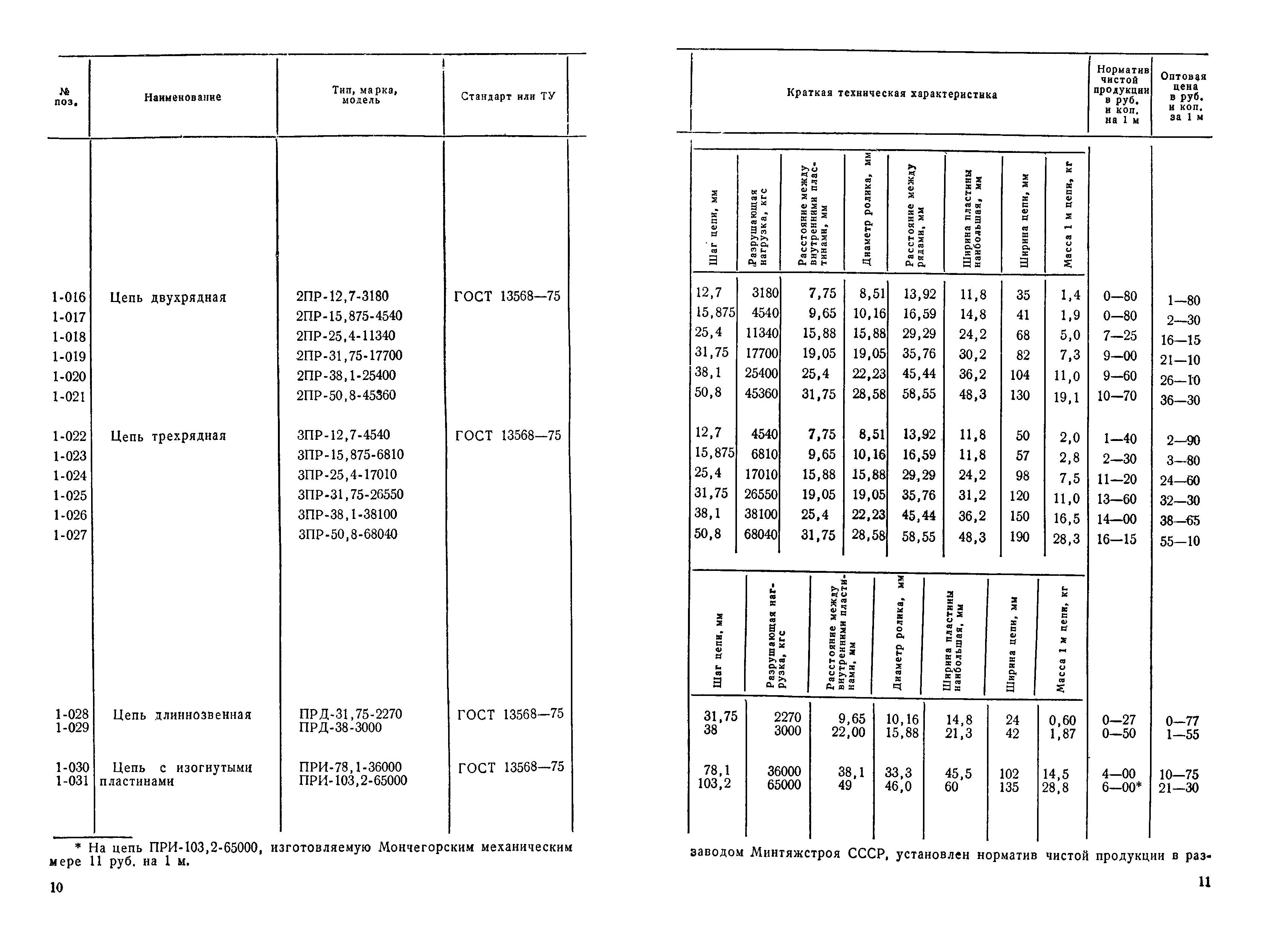 Прейскурант 19-15