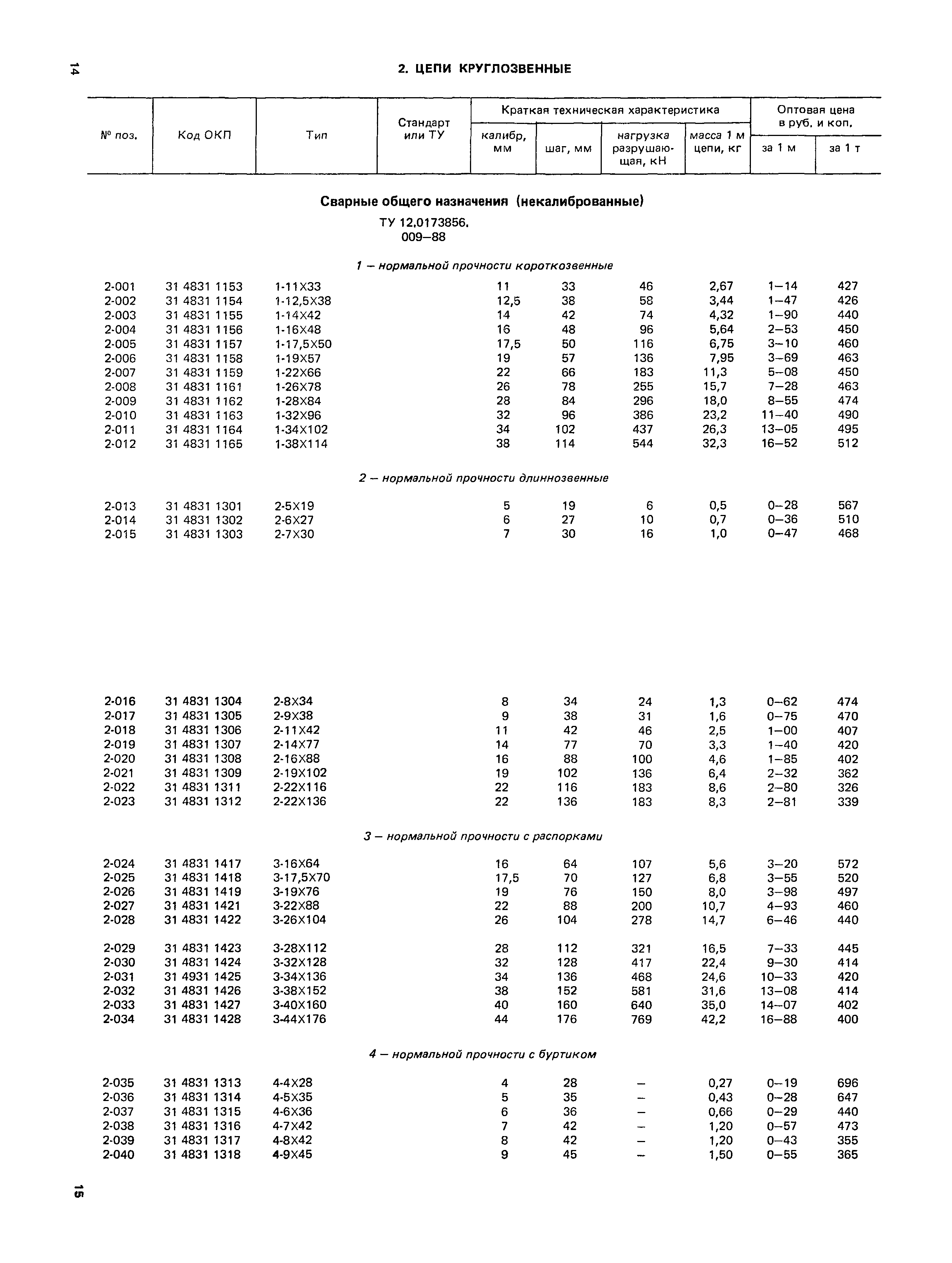 Прейскурант 19-15