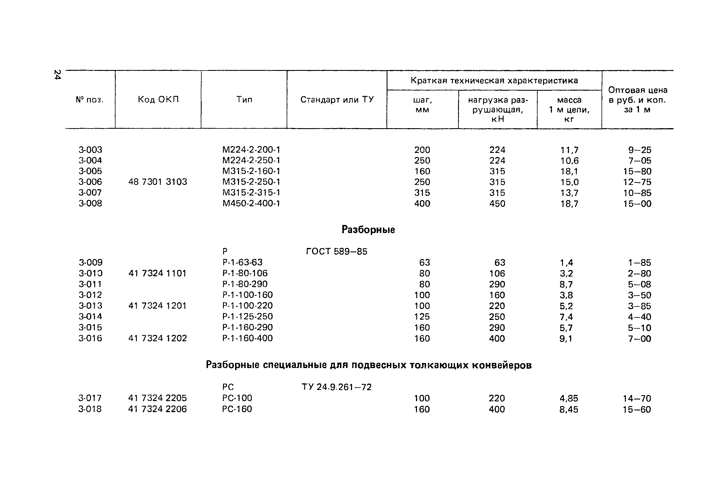 Прейскурант 19-15