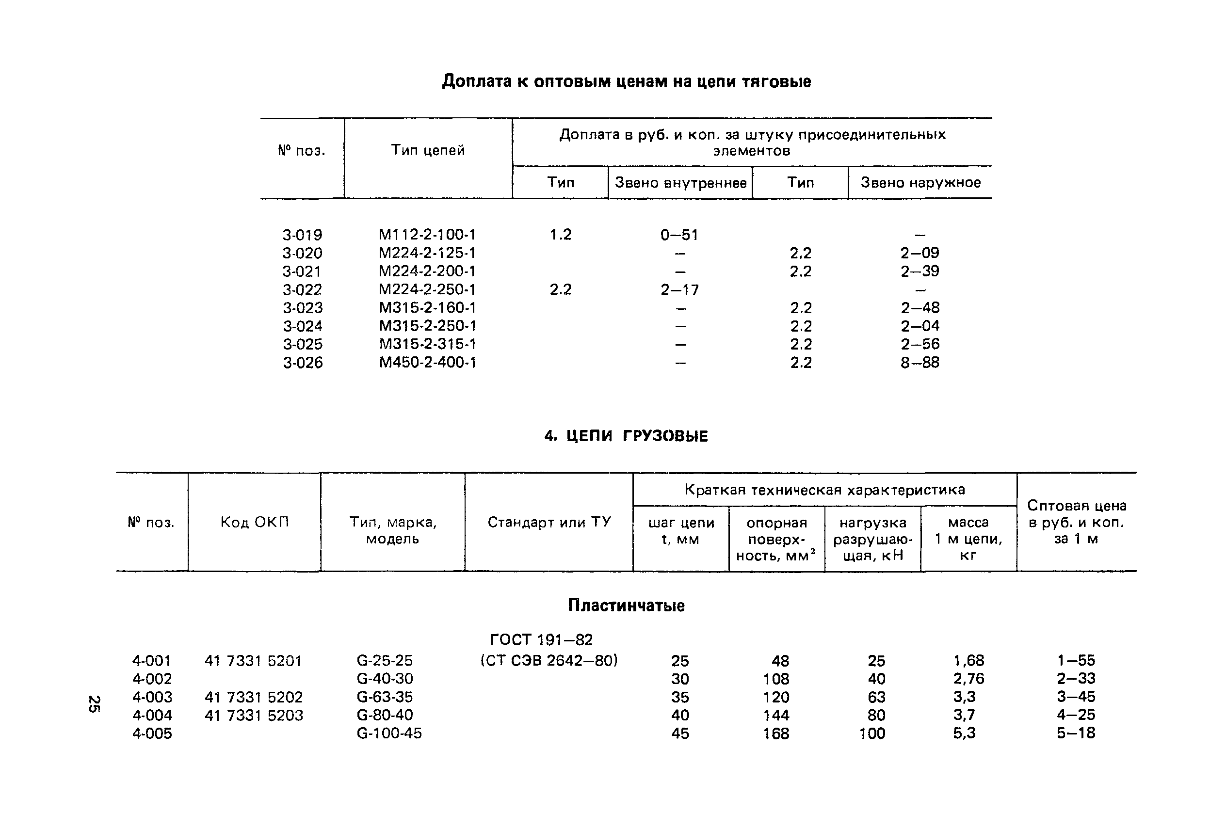 Прейскурант 19-15