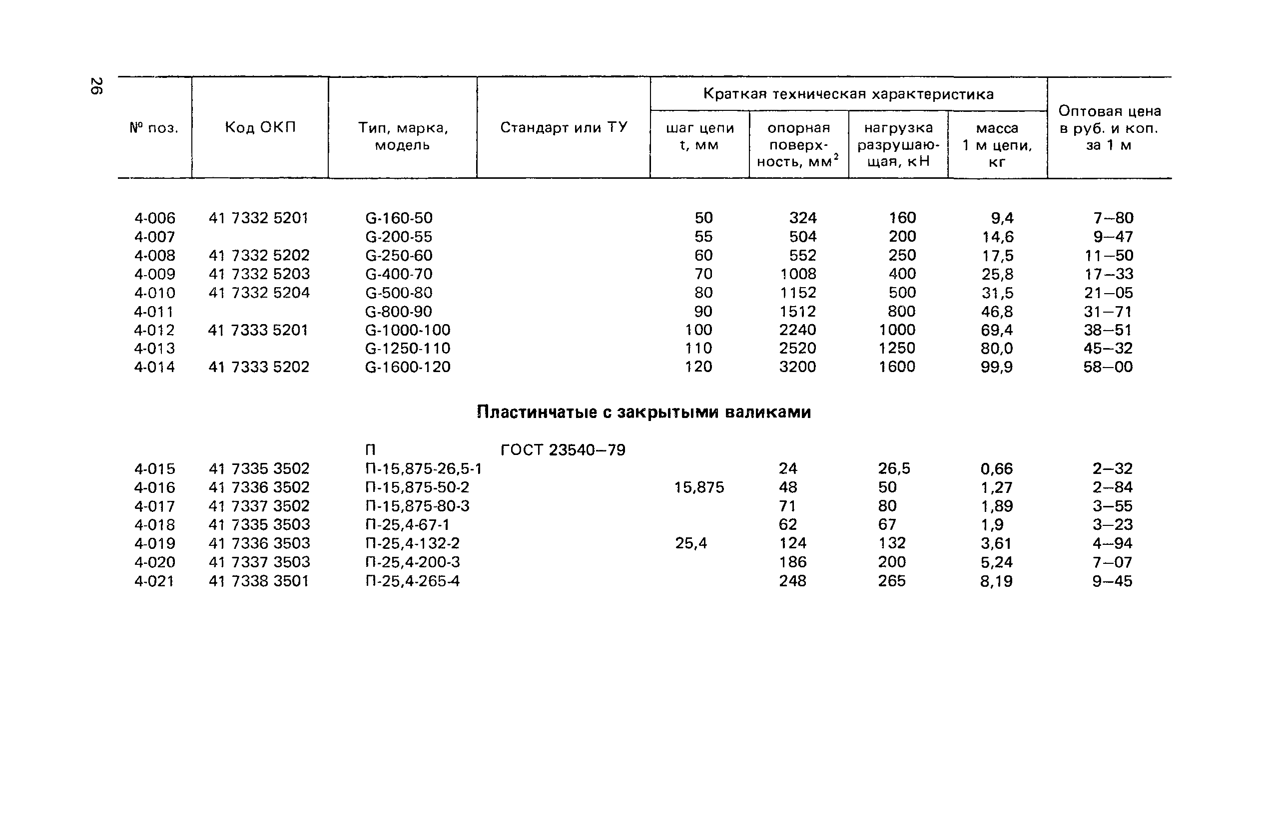 Прейскурант 19-15