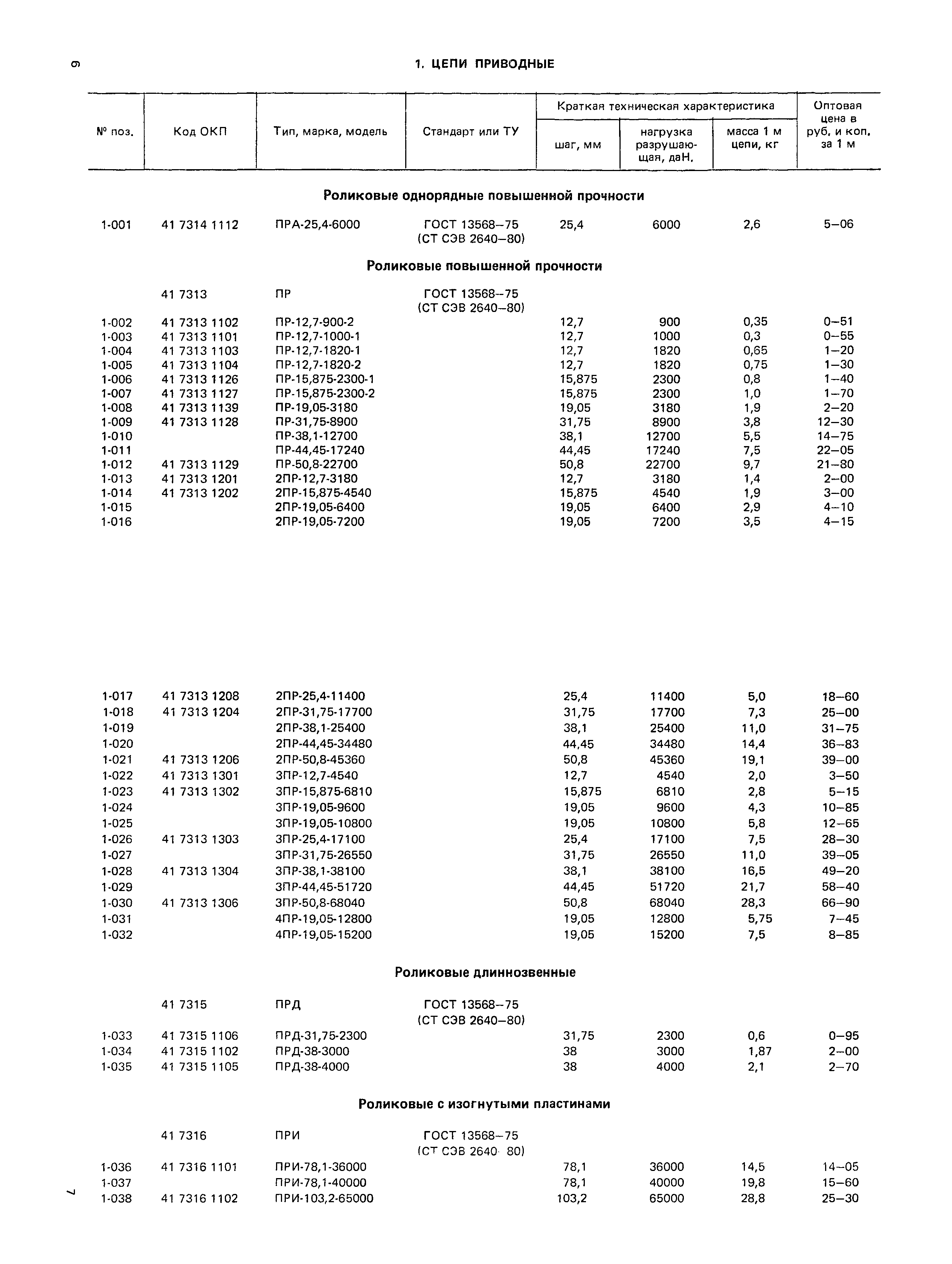 Прейскурант 19-15