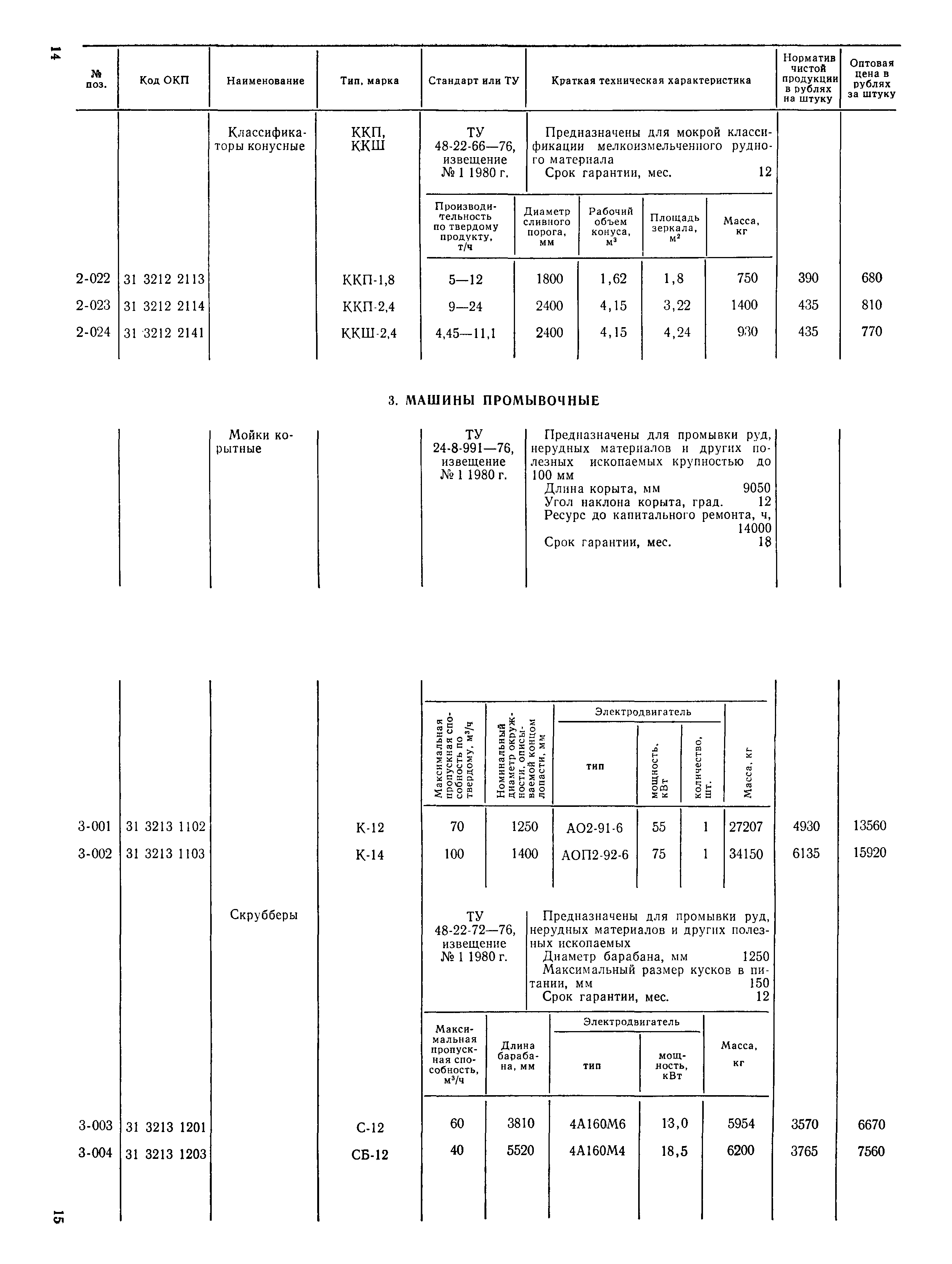 Прейскурант 19-16