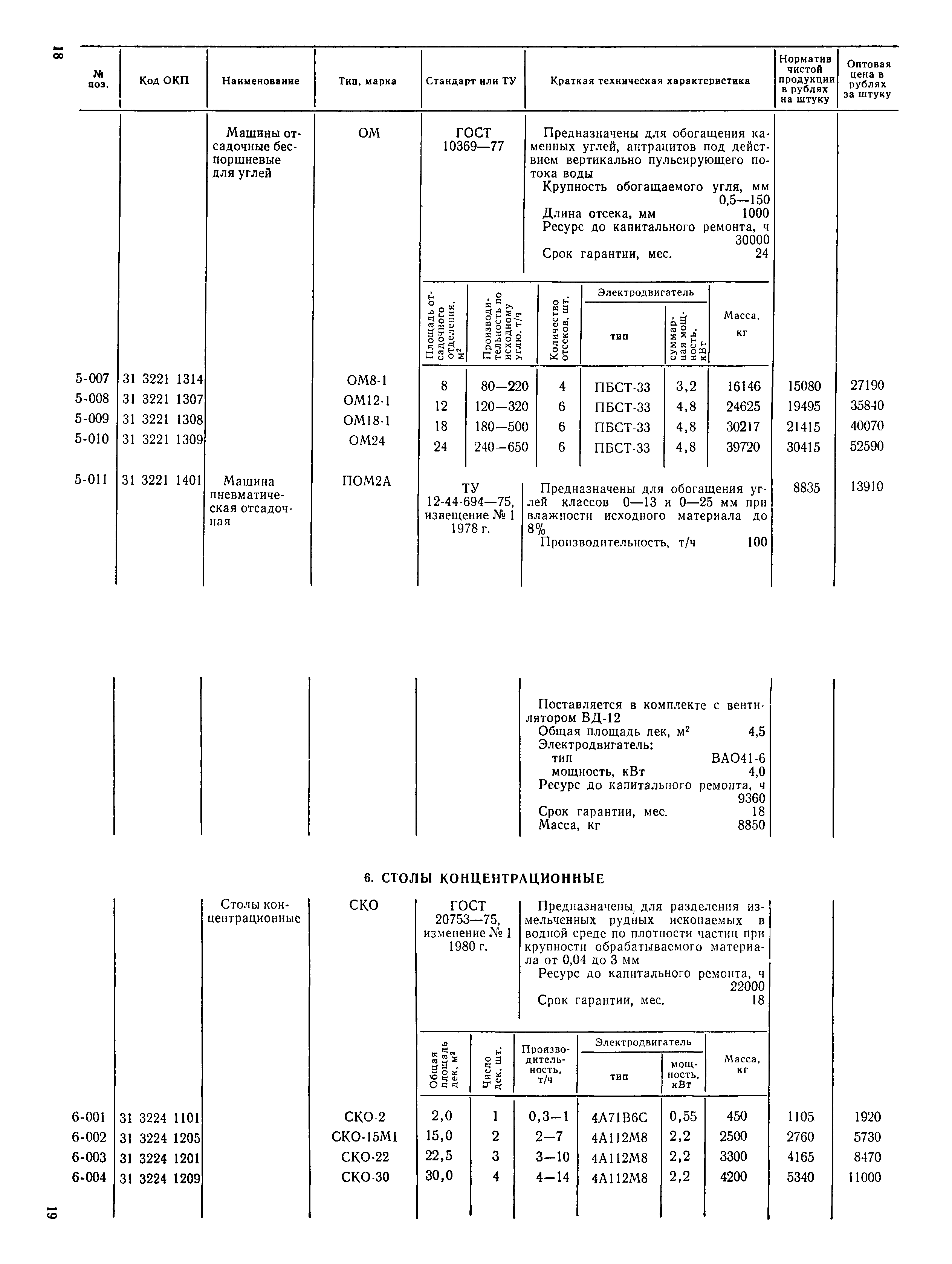 Прейскурант 19-16