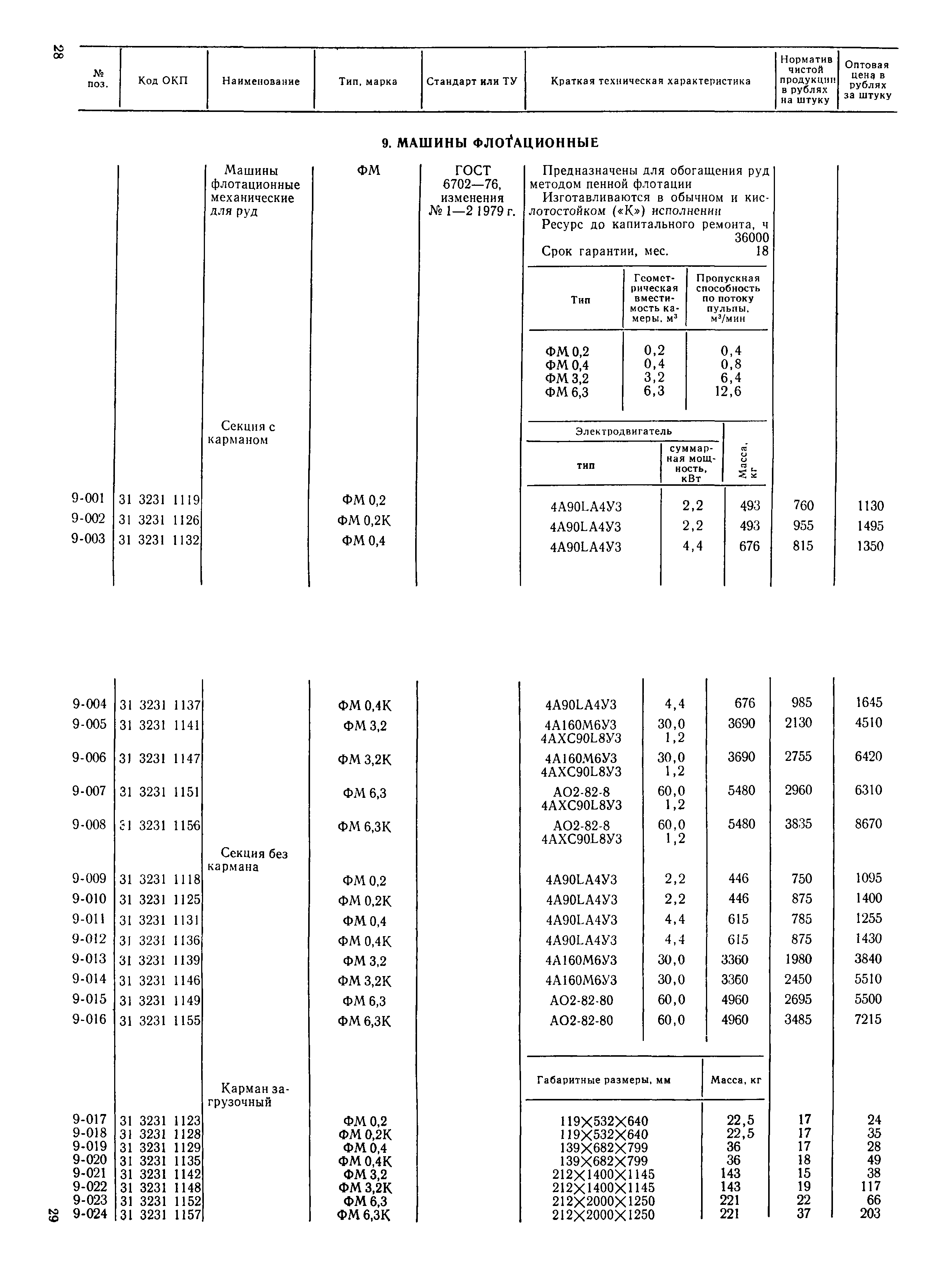 Прейскурант 19-16