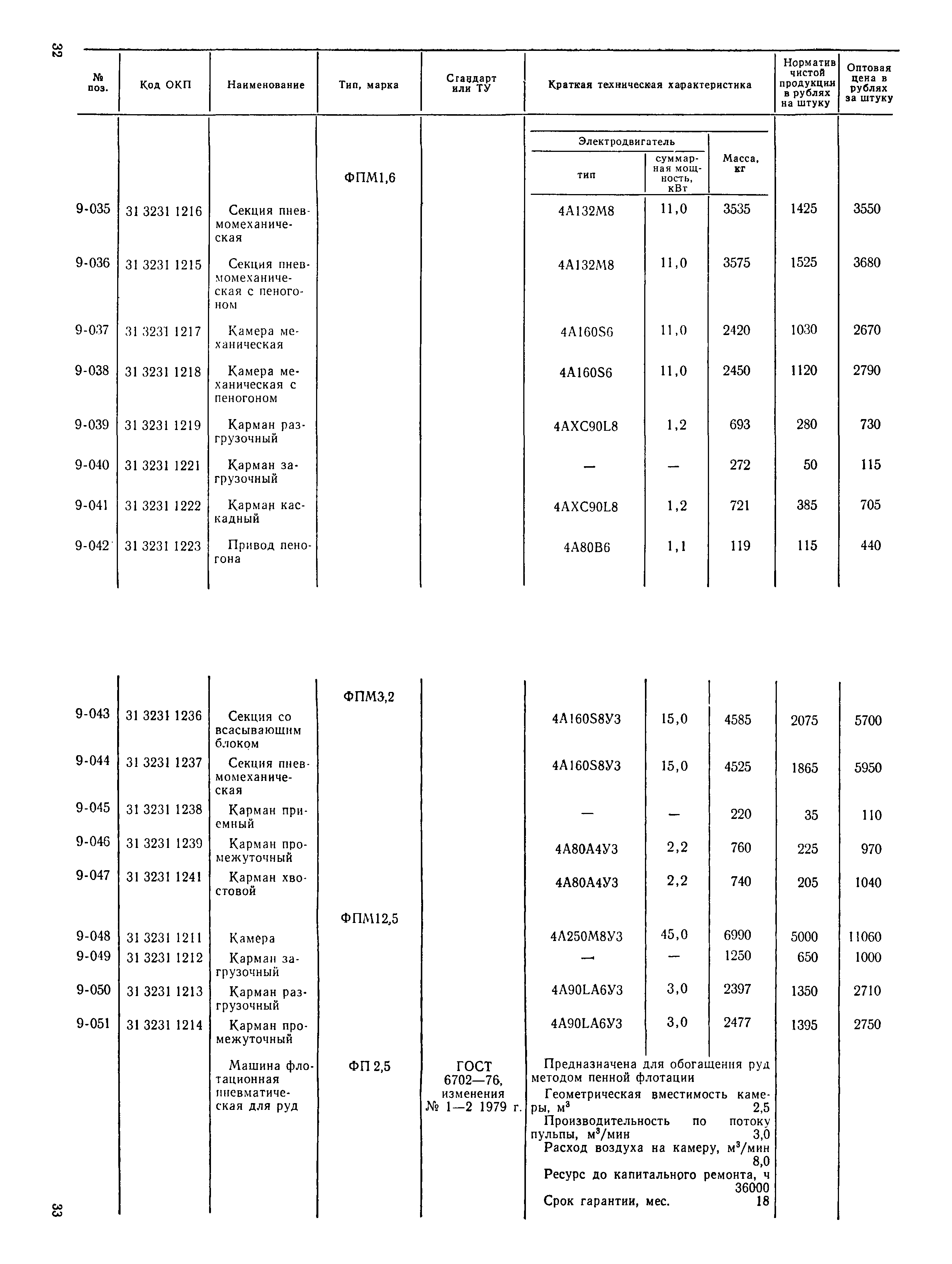 Прейскурант 19-16