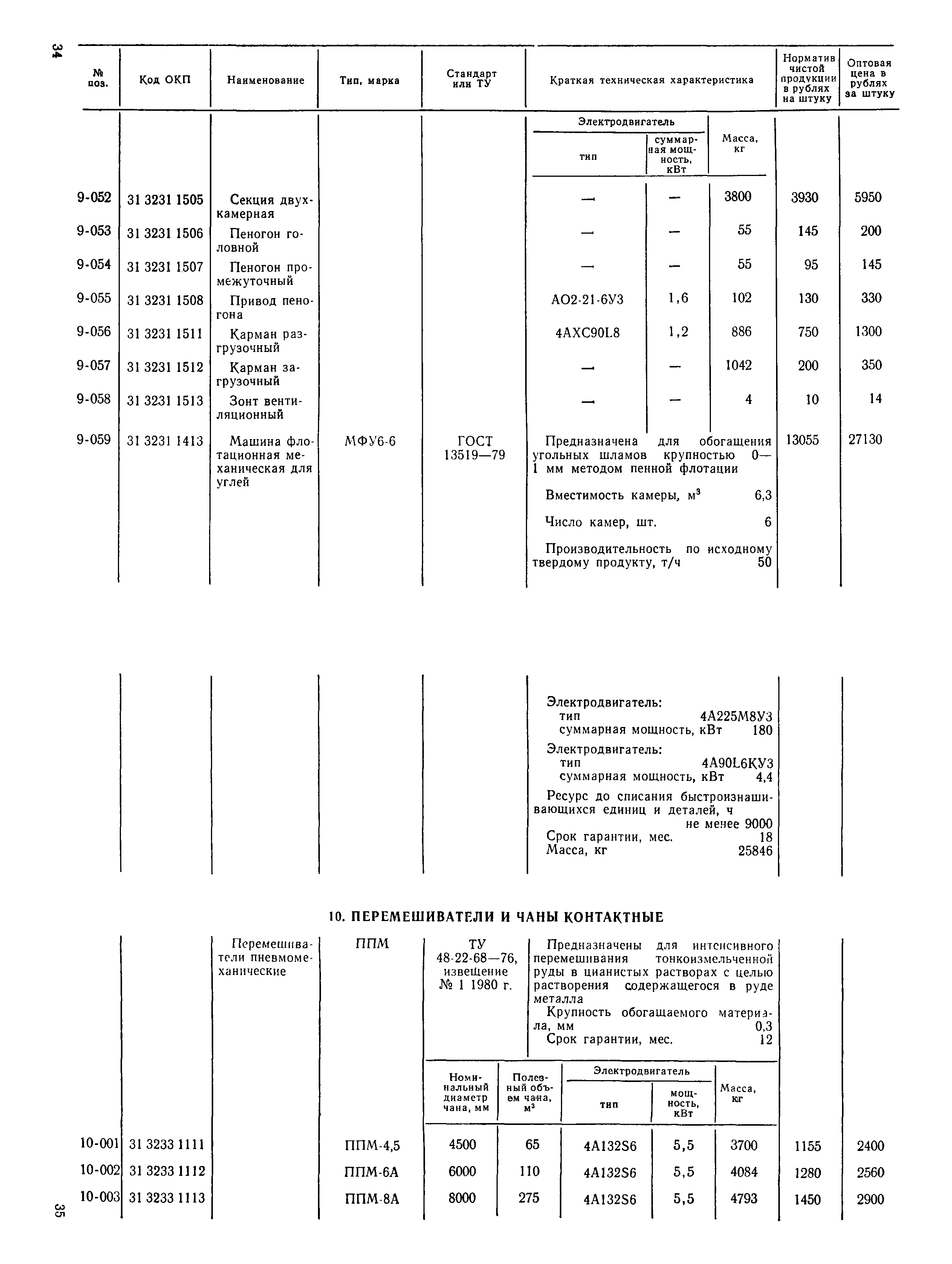 Прейскурант 19-16