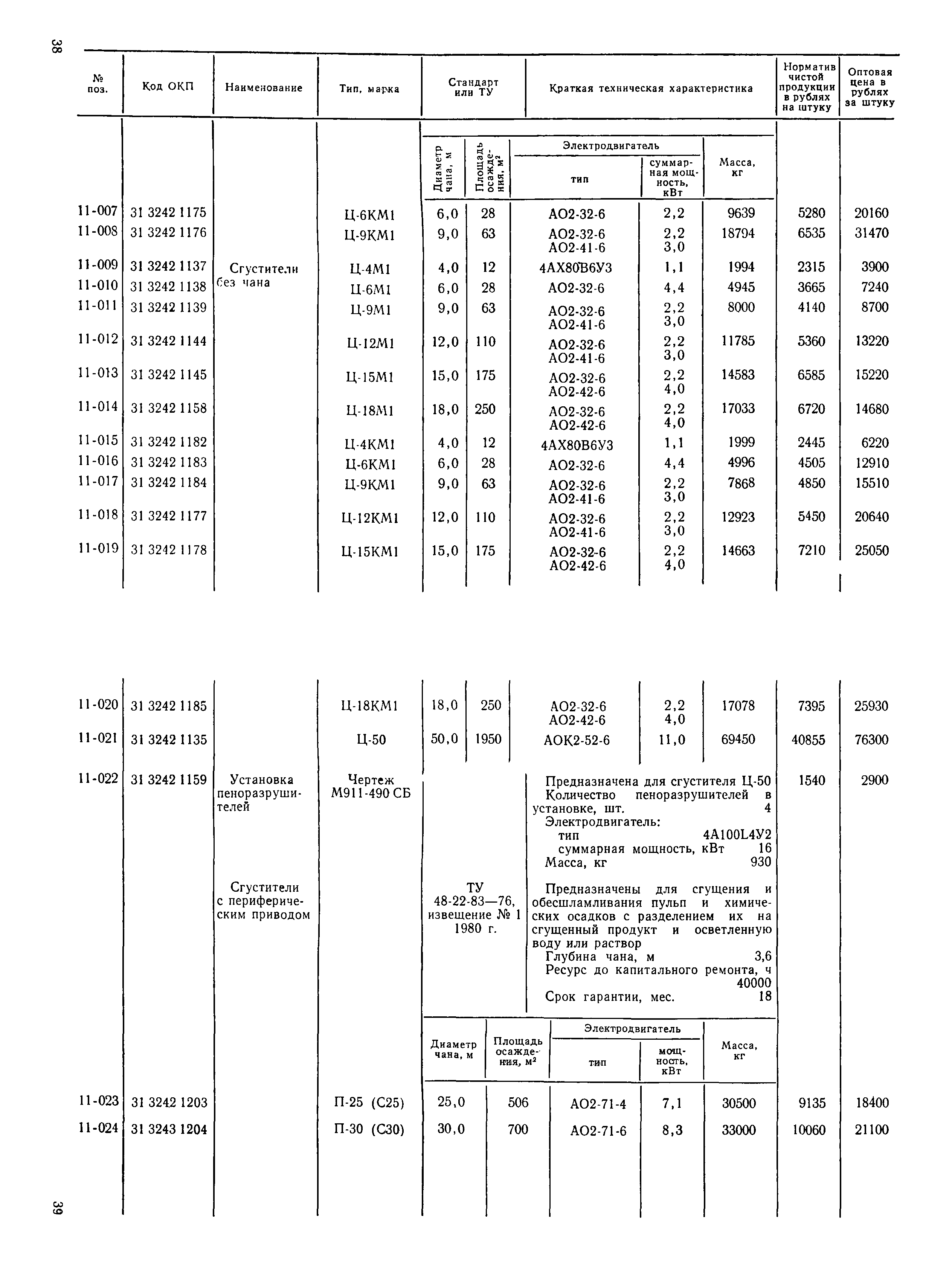 Прейскурант 19-16