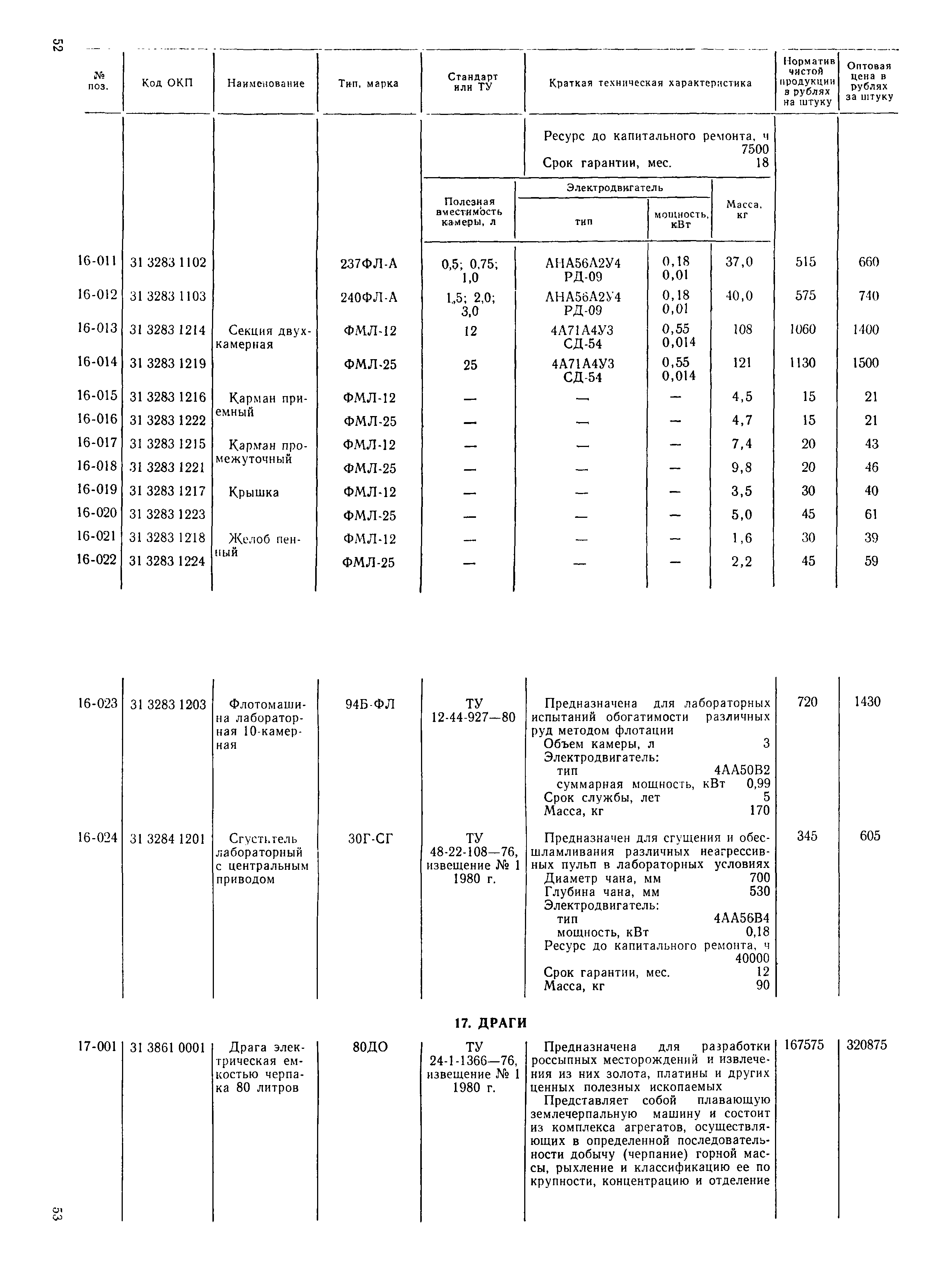 Прейскурант 19-16