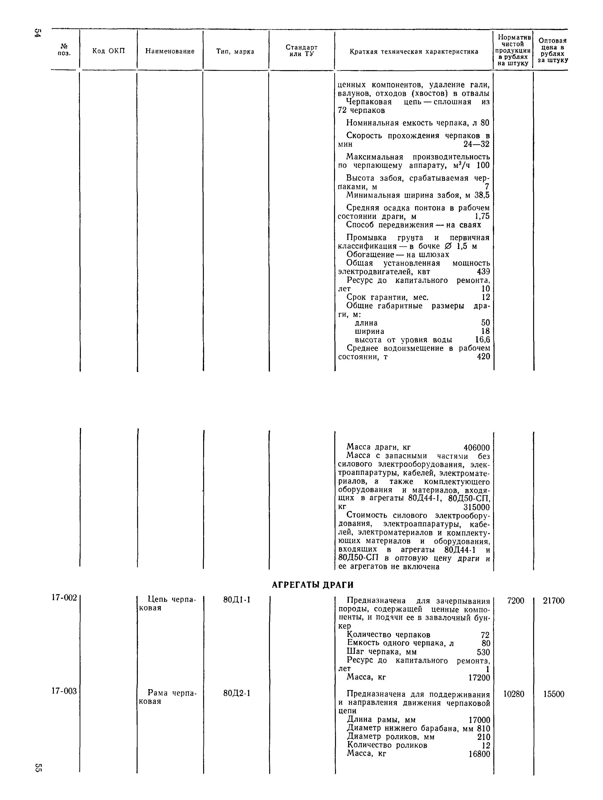 Прейскурант 19-16