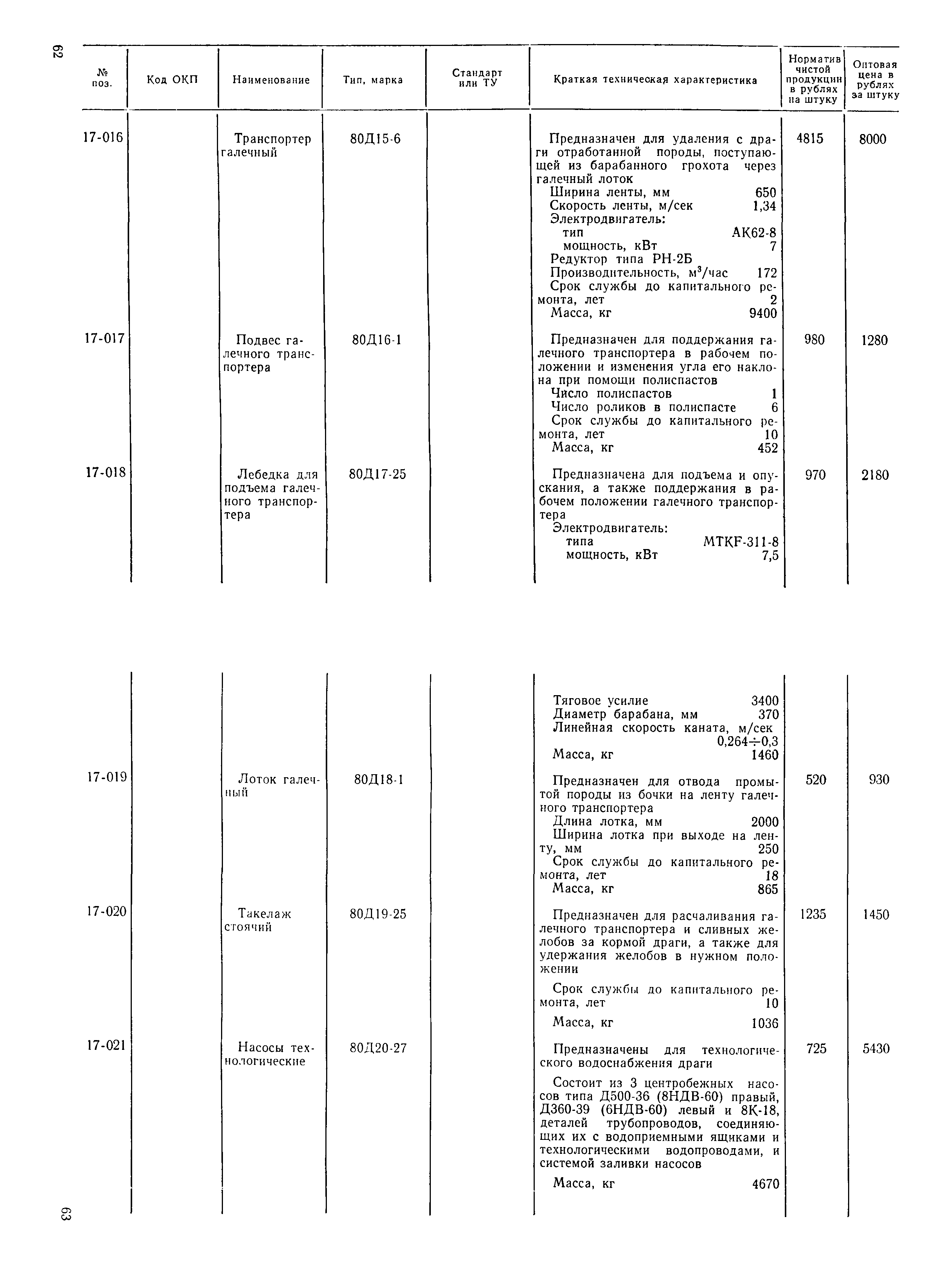 Прейскурант 19-16