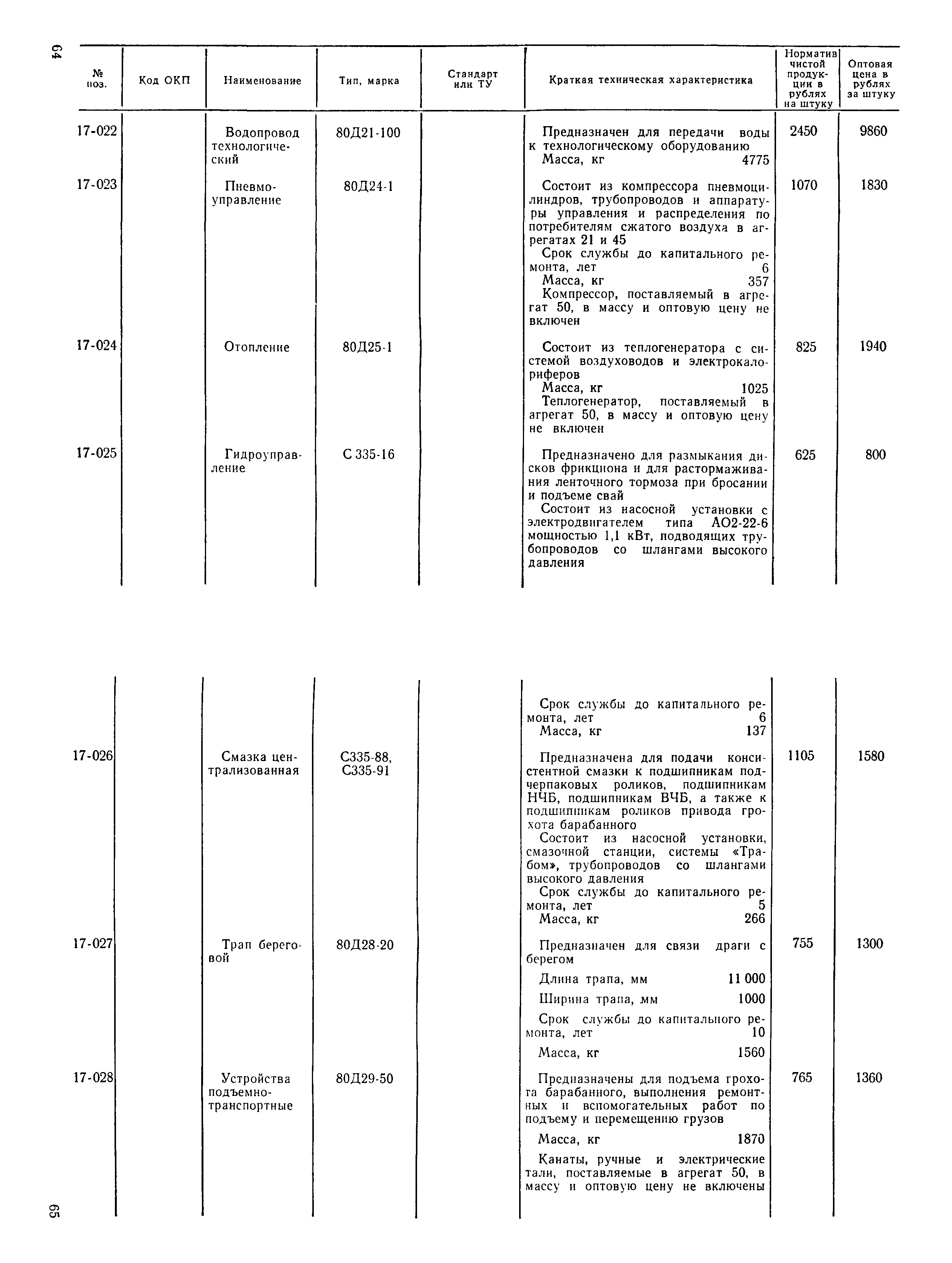 Прейскурант 19-16