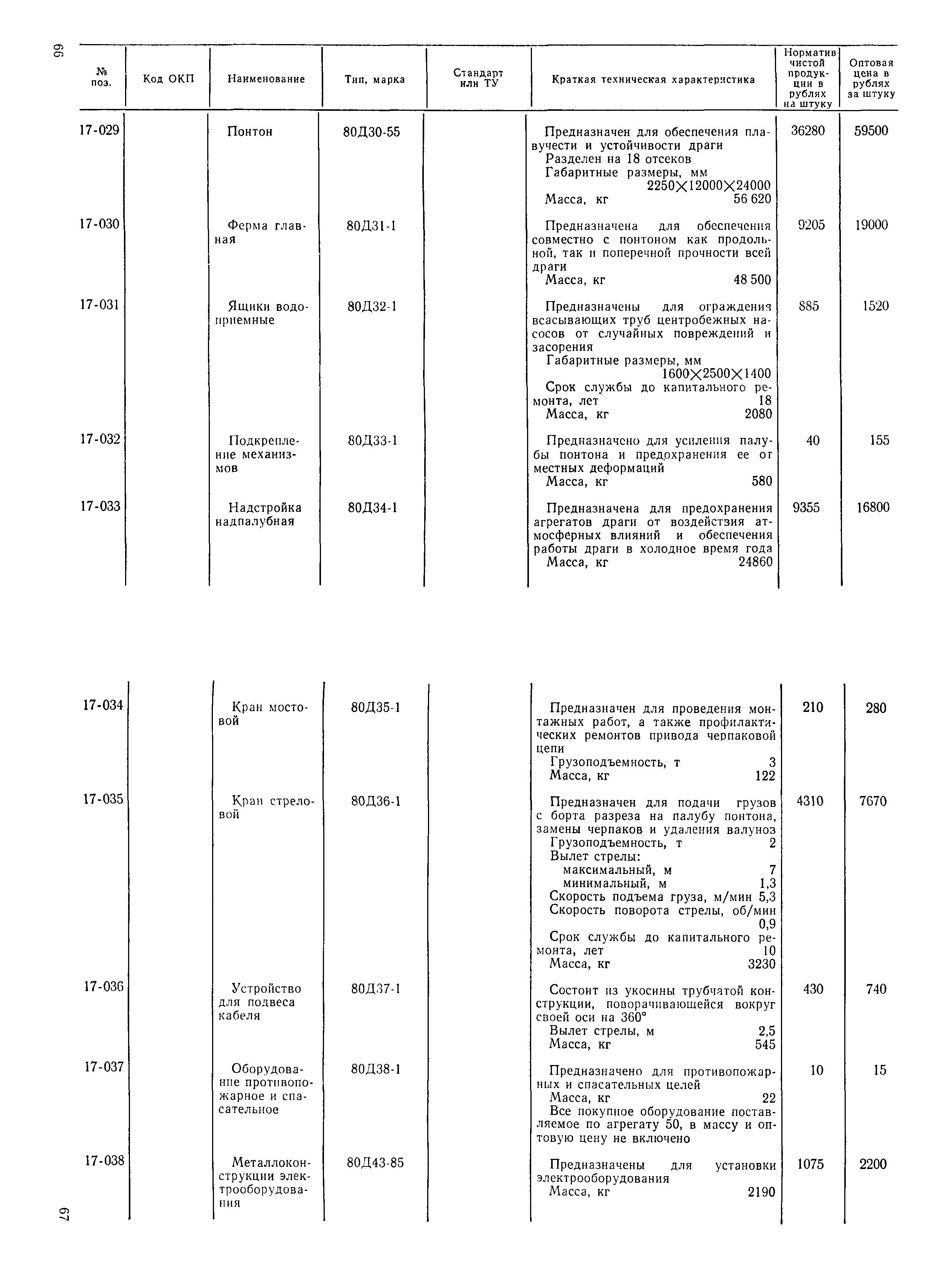 Прейскурант 19-16