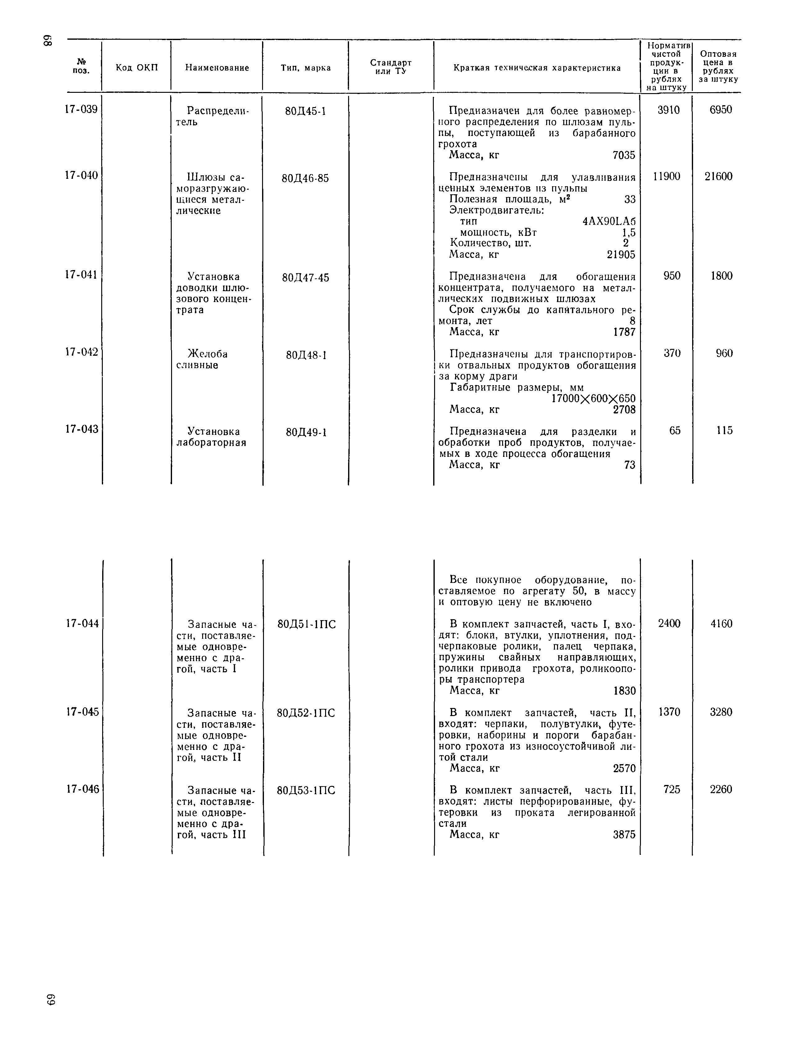 Прейскурант 19-16