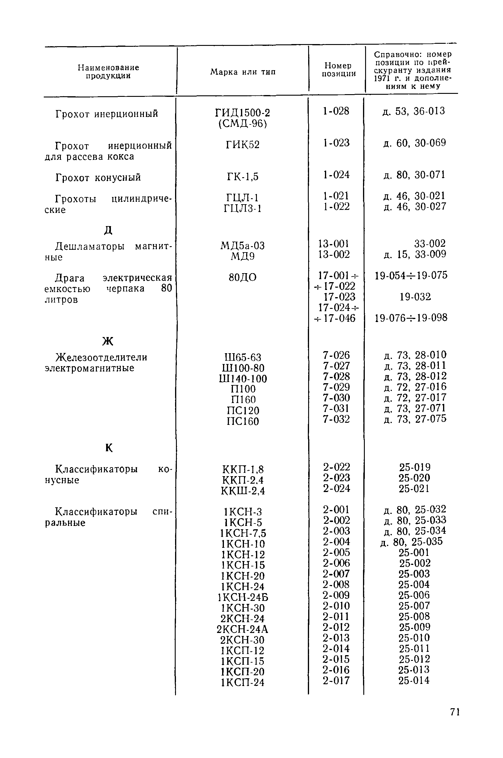 Прейскурант 19-16