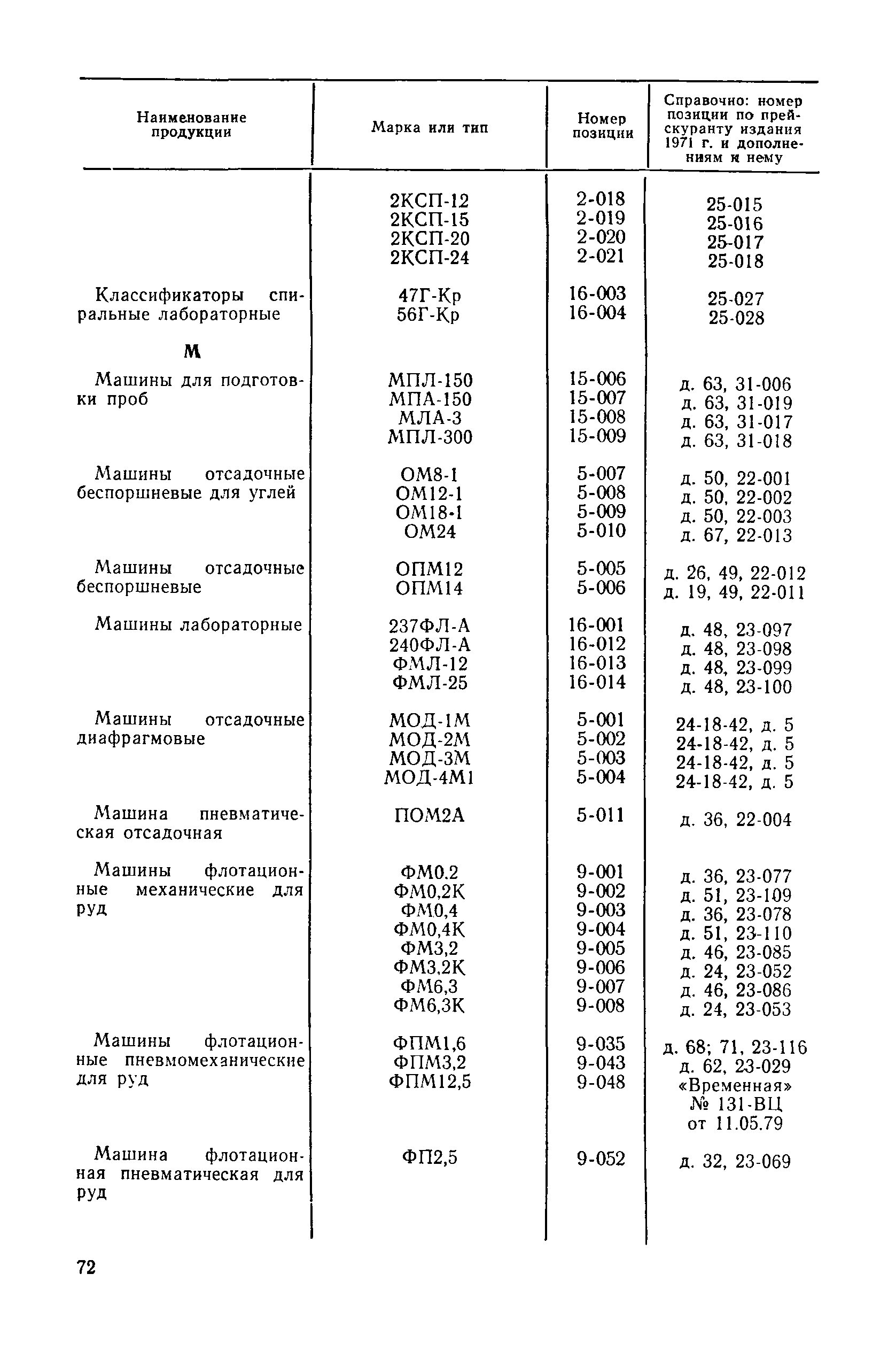 Прейскурант 19-16