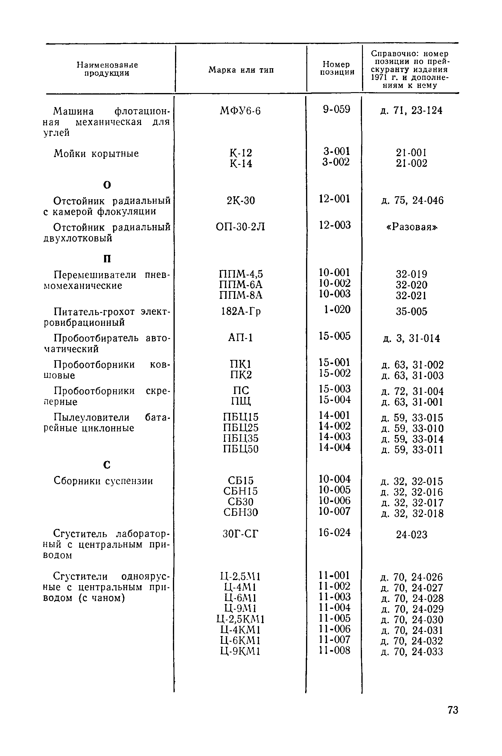 Прейскурант 19-16