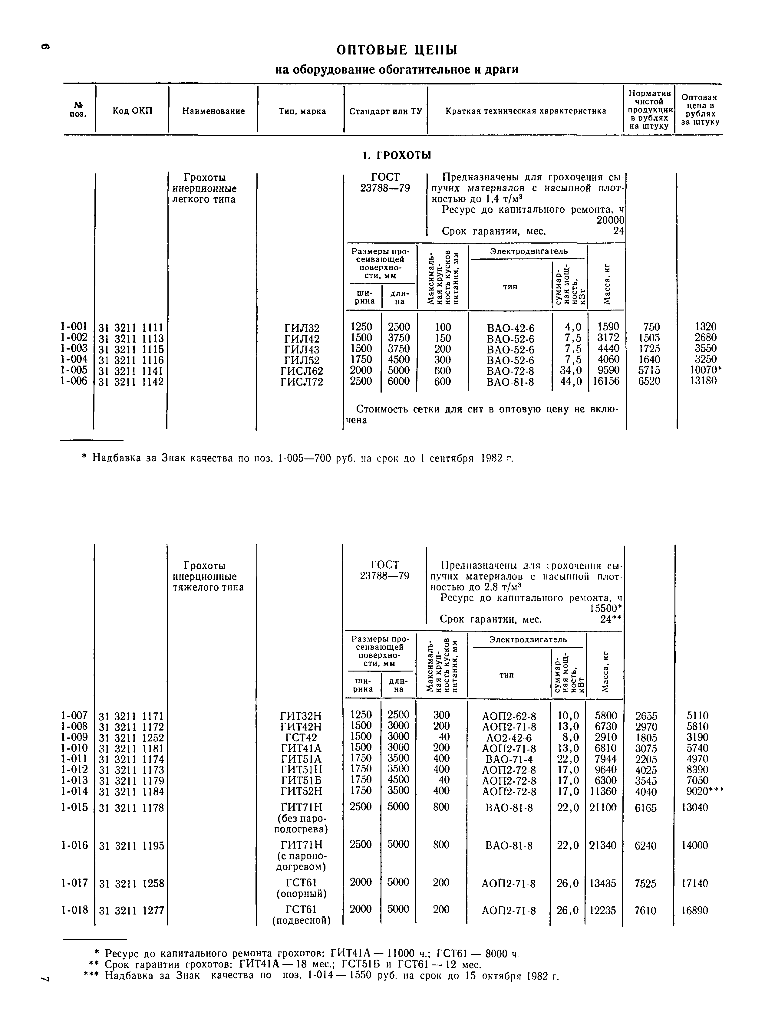 Прейскурант 19-16