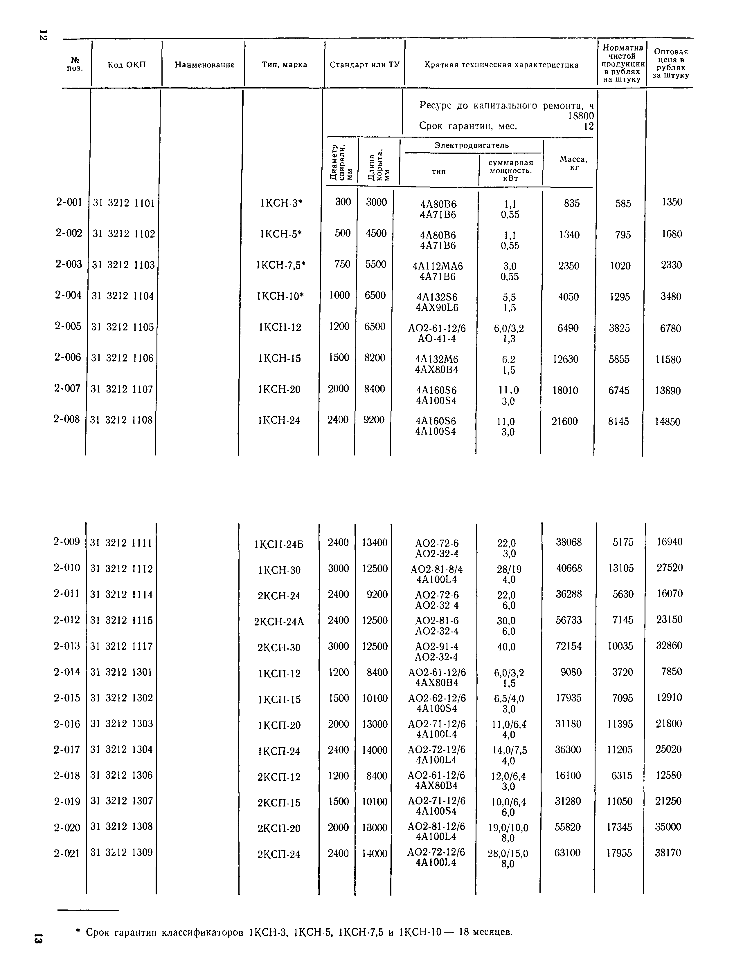 Прейскурант 19-16