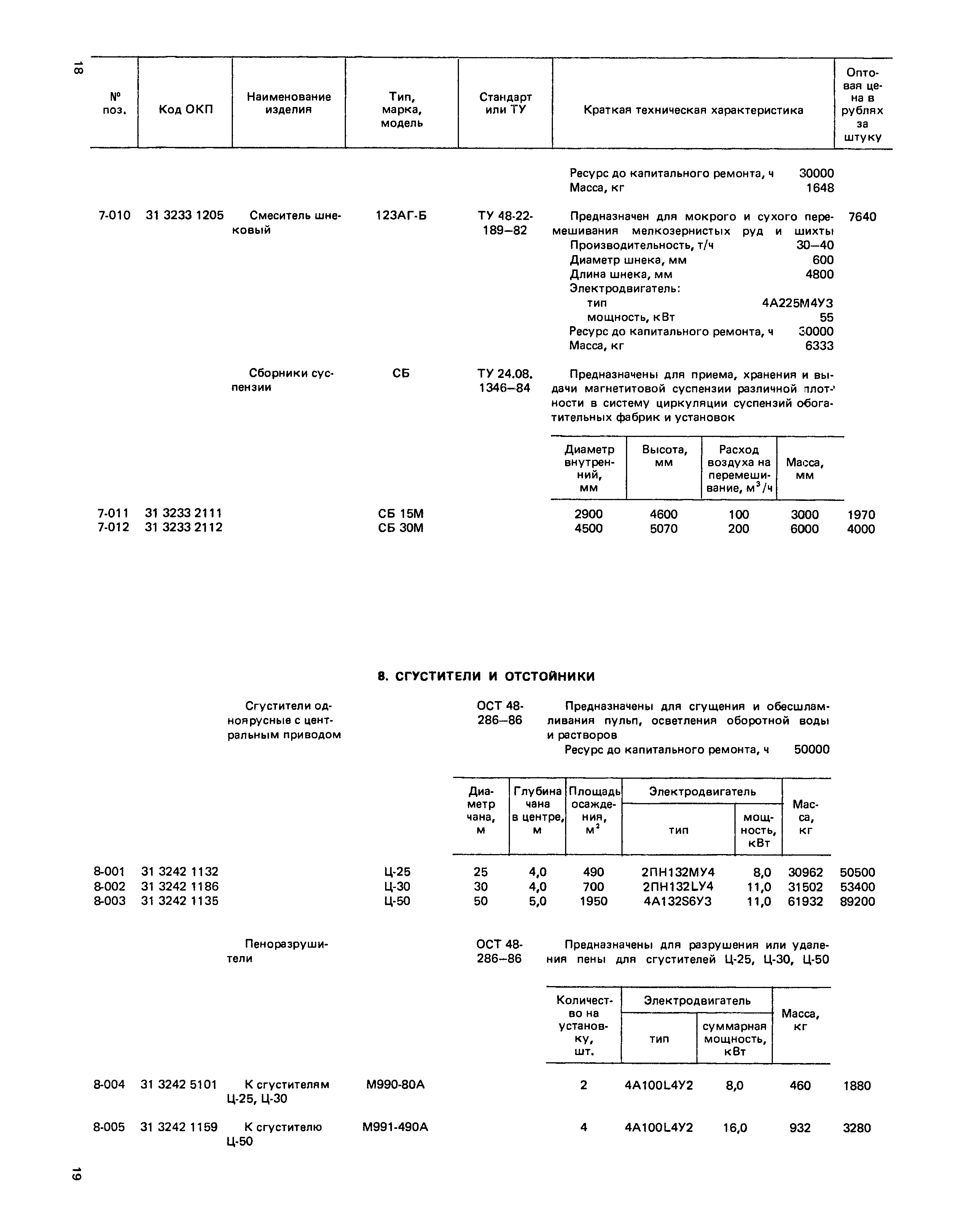 Прейскурант 19-16