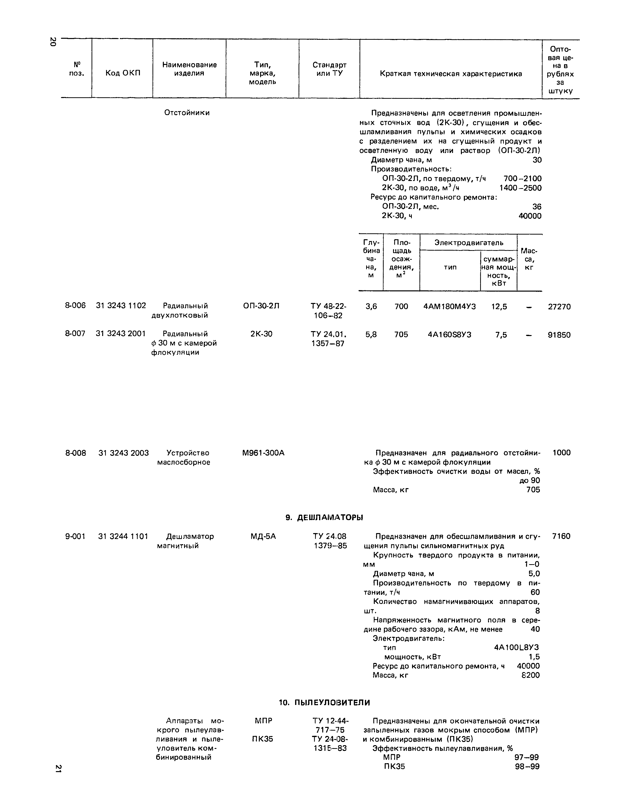 Прейскурант 19-16