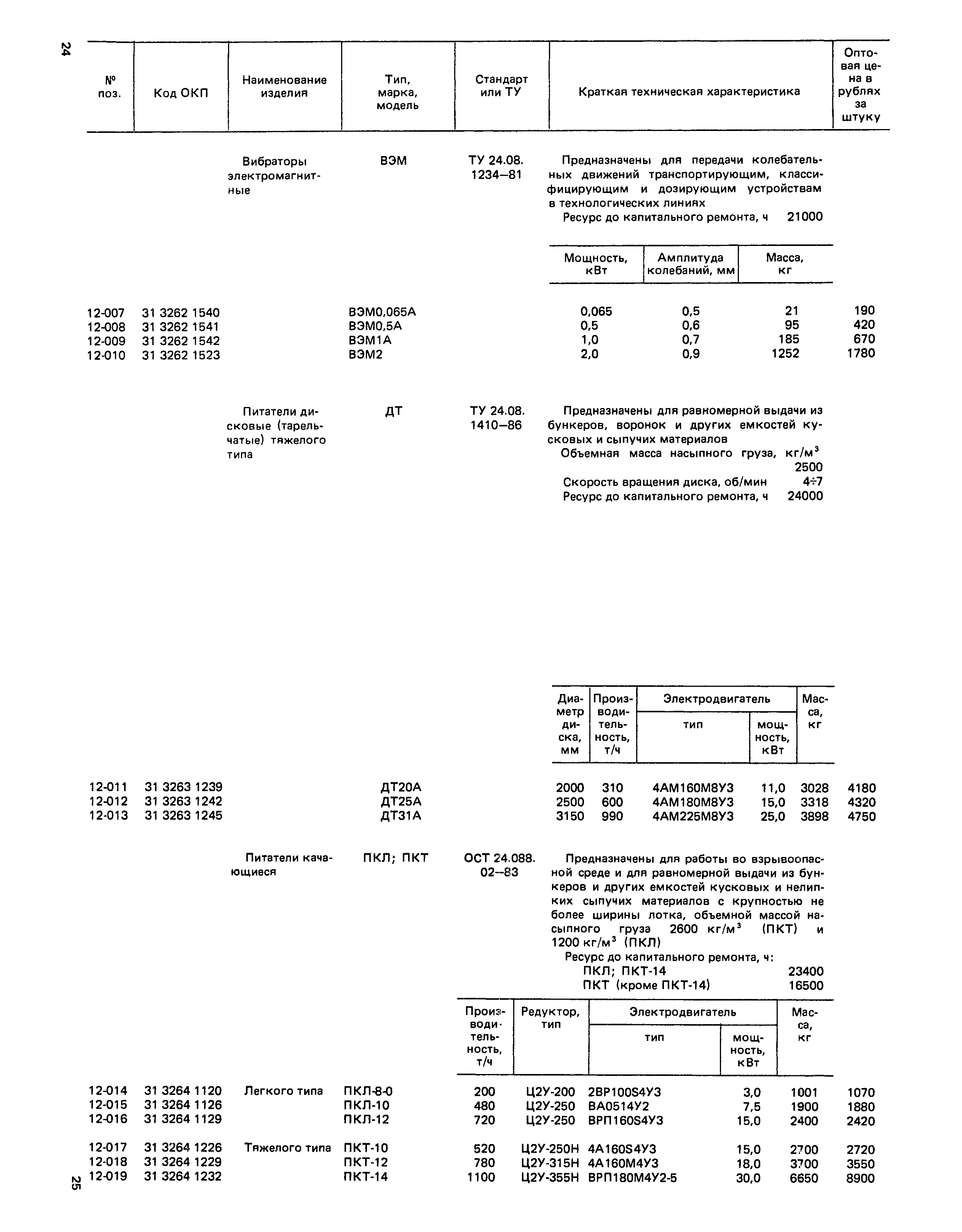 Прейскурант 19-16