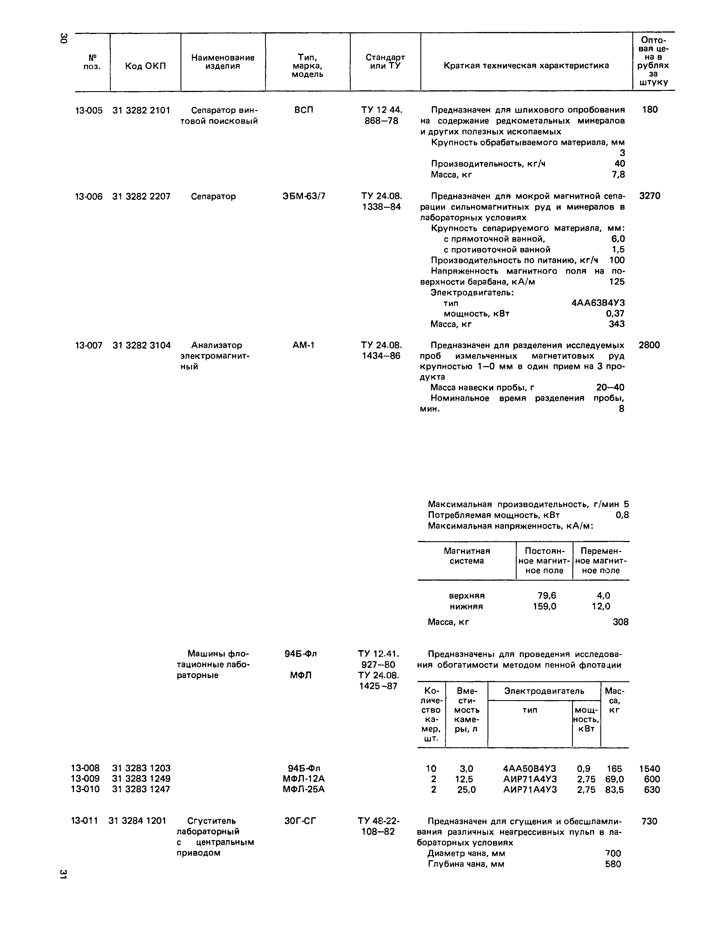 Прейскурант 19-16