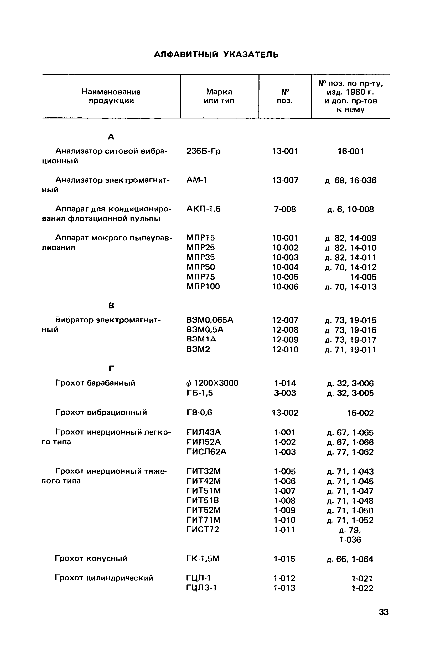 Прейскурант 19-16