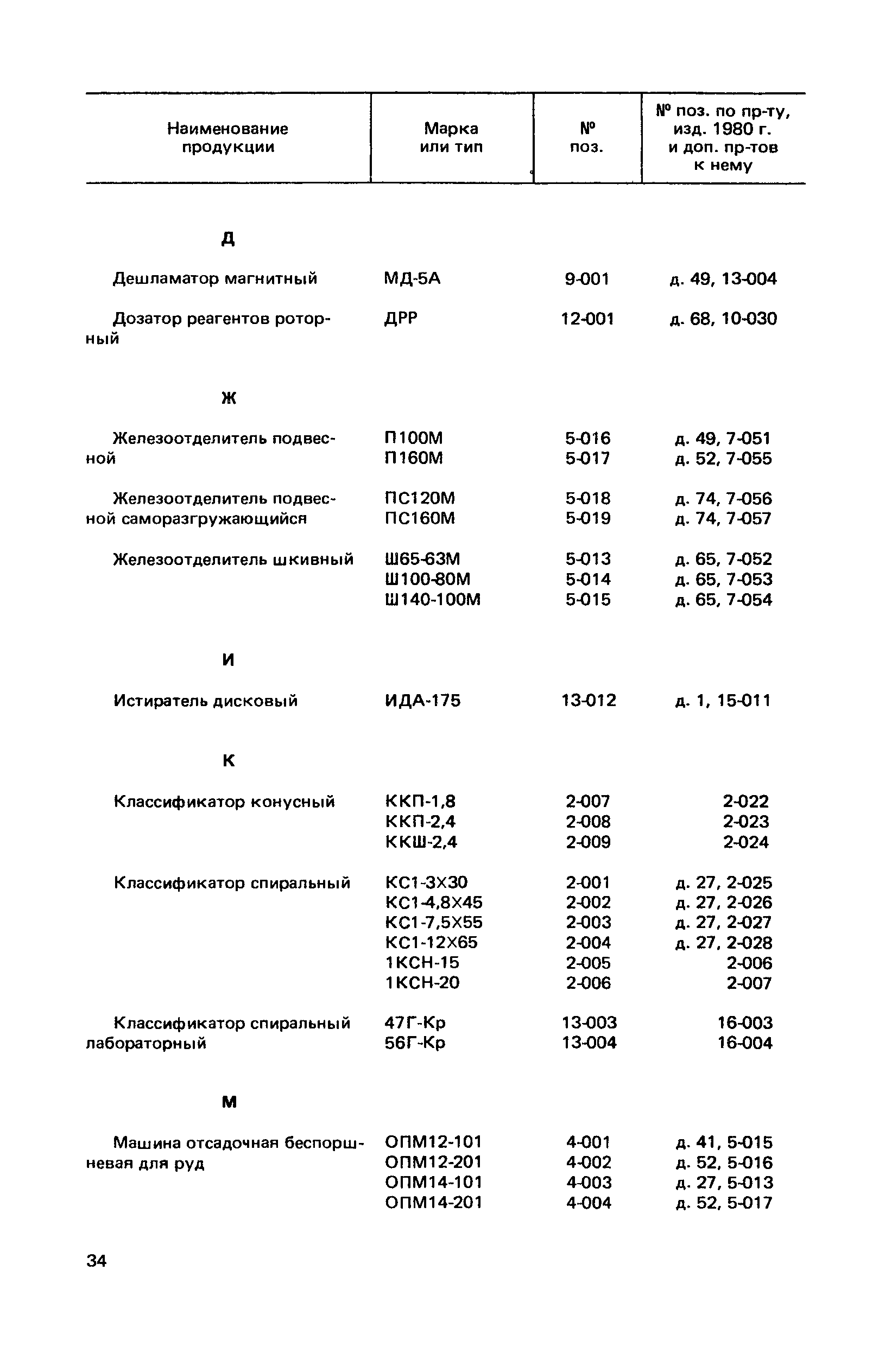 Прейскурант 19-16