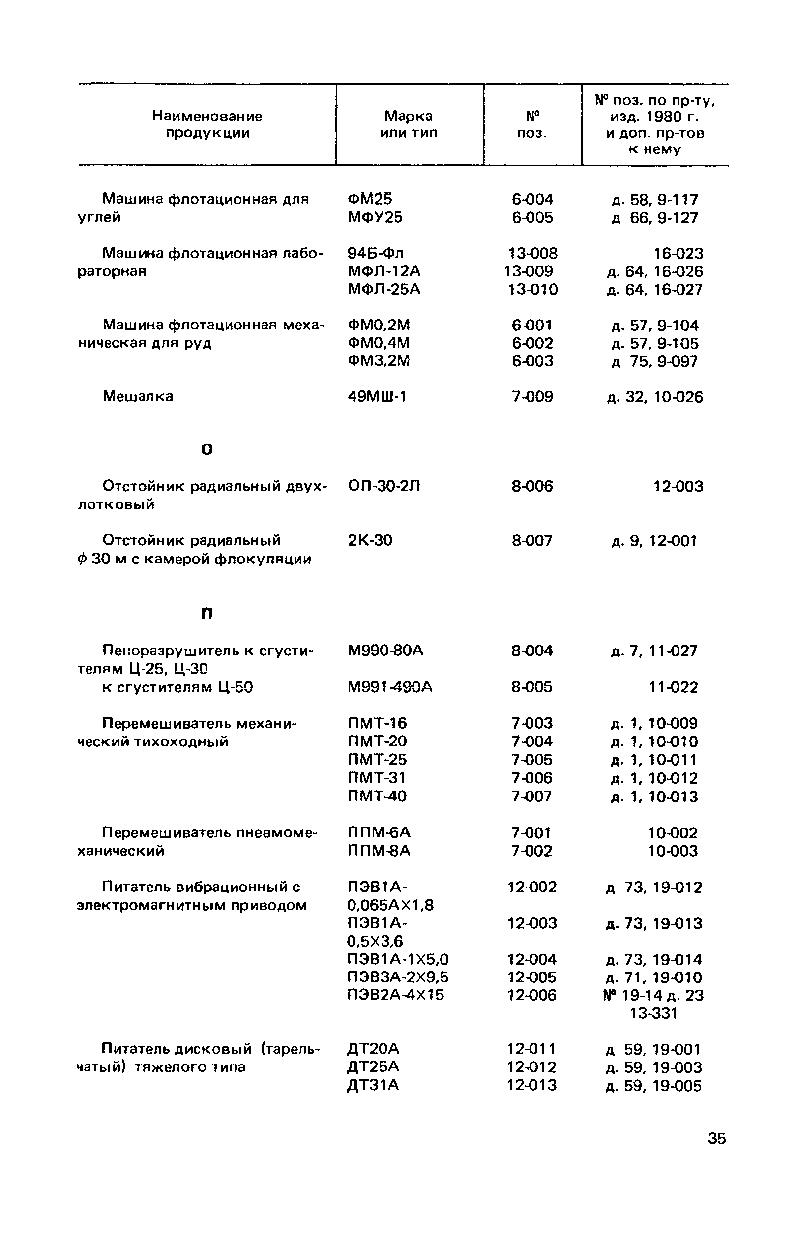 Прейскурант 19-16