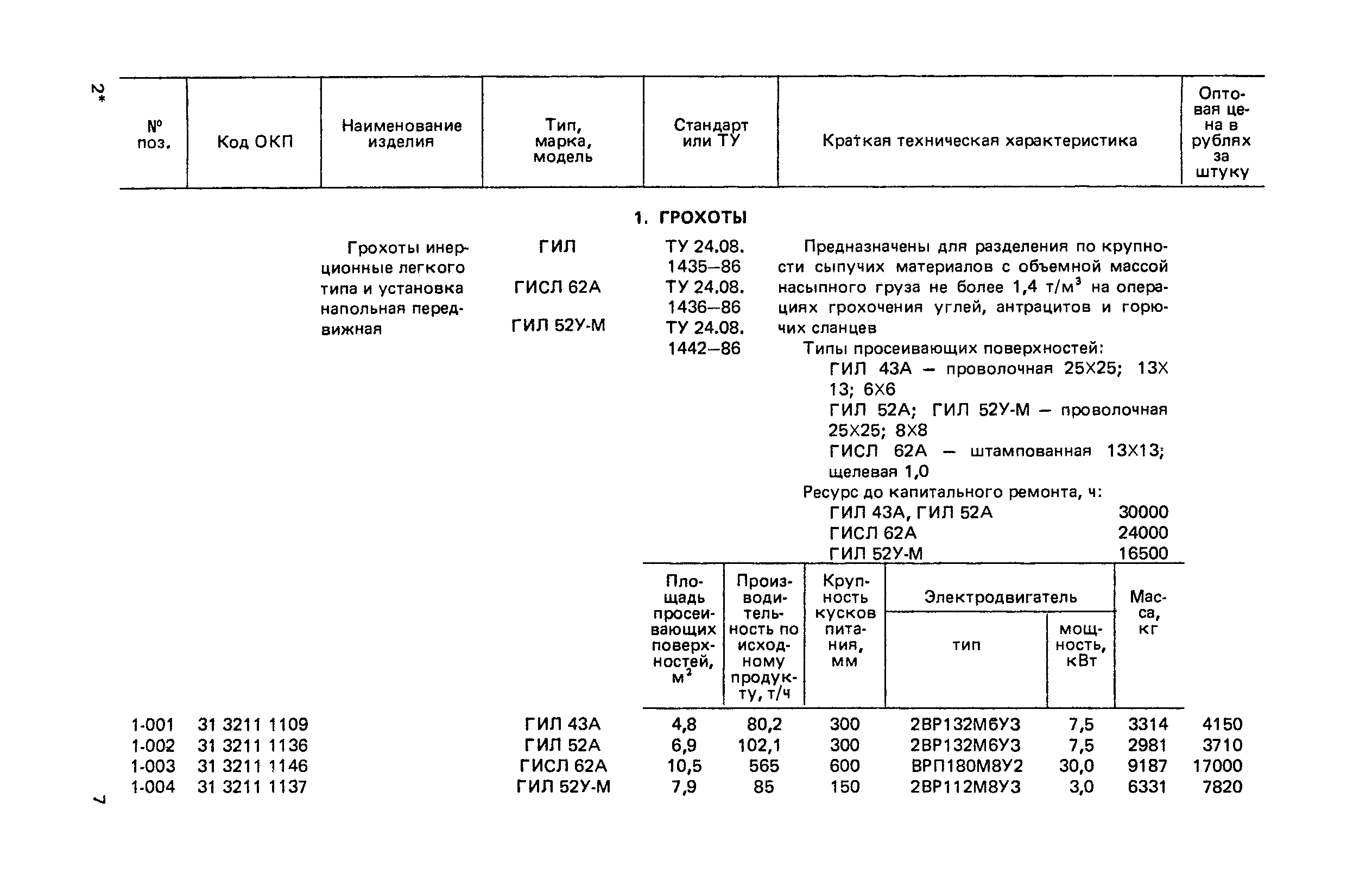 Прейскурант 19-16