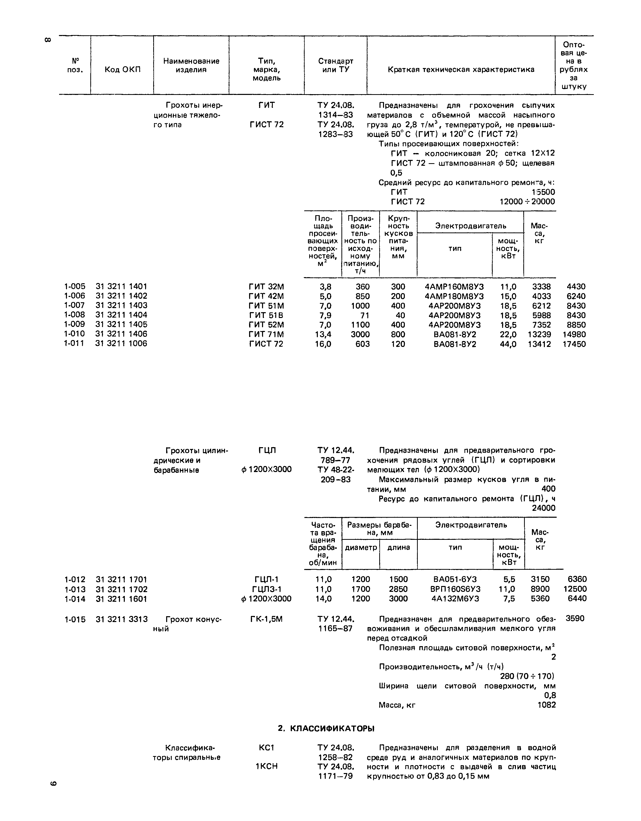 Прейскурант 19-16