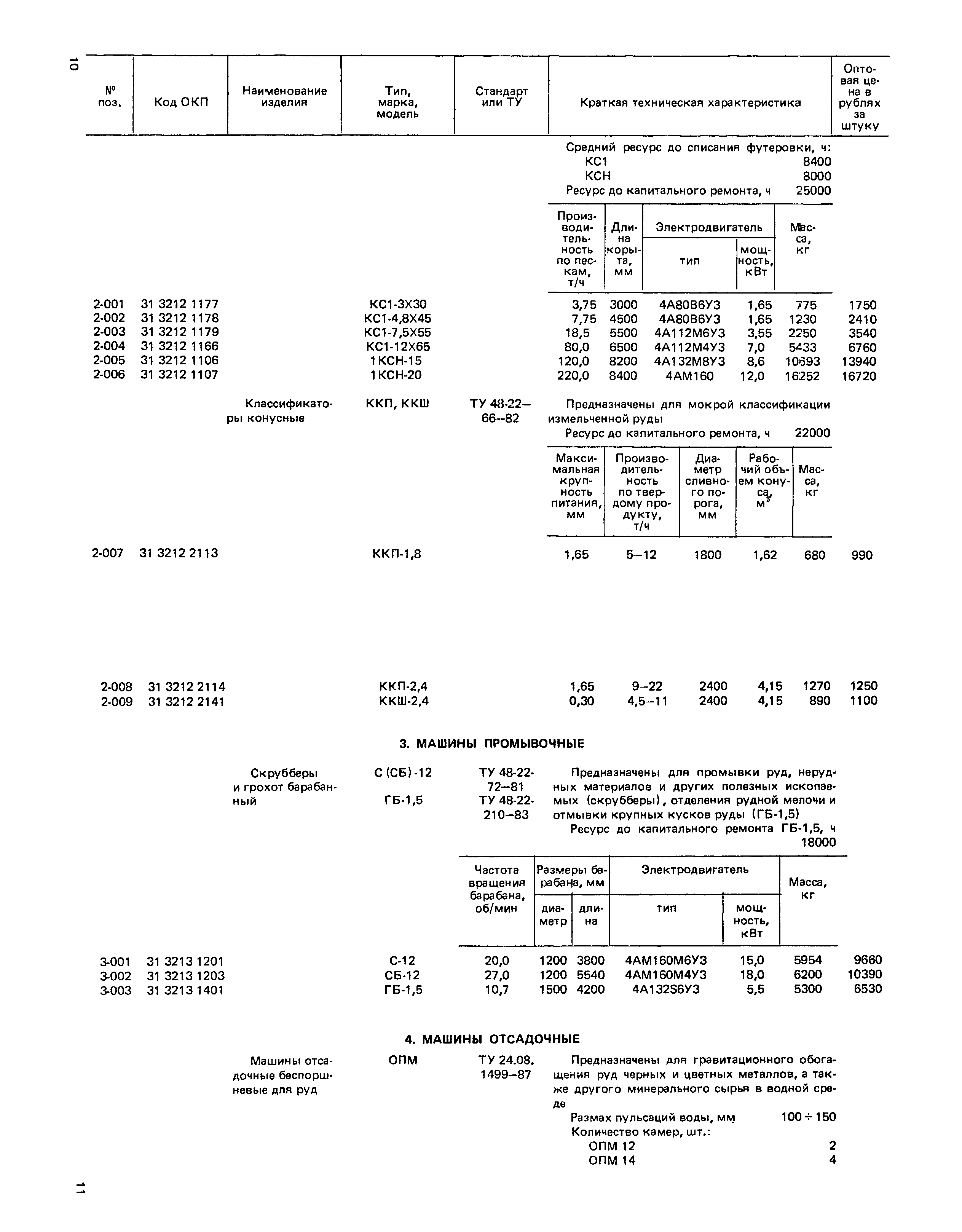 Прейскурант 19-16