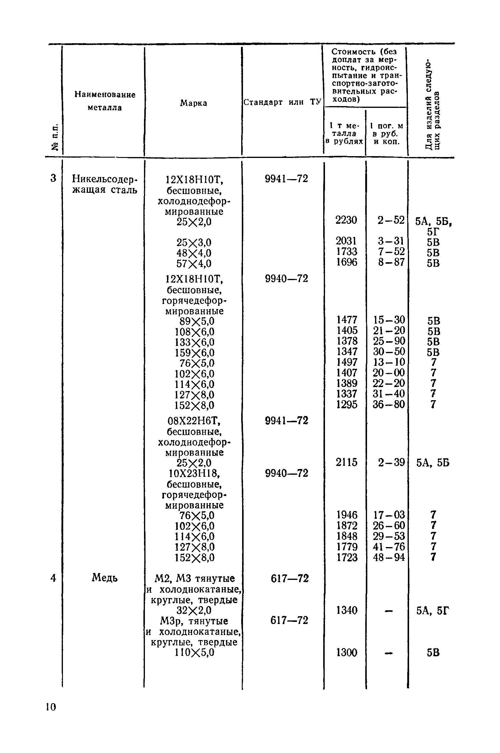 Прейскурант 23-03