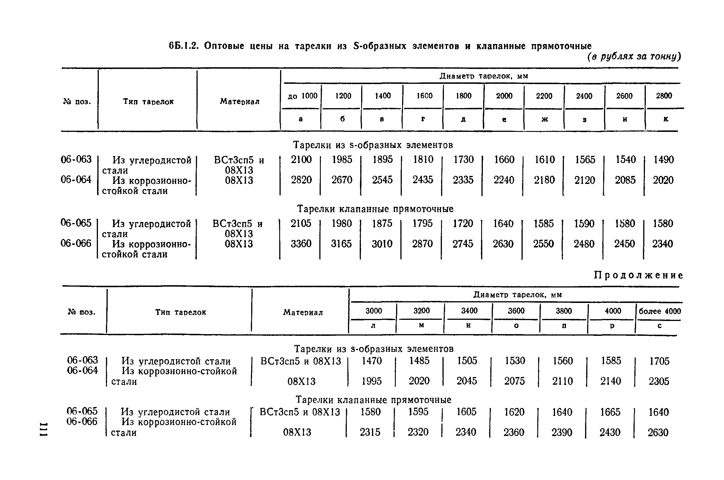 Прейскурант 23-03